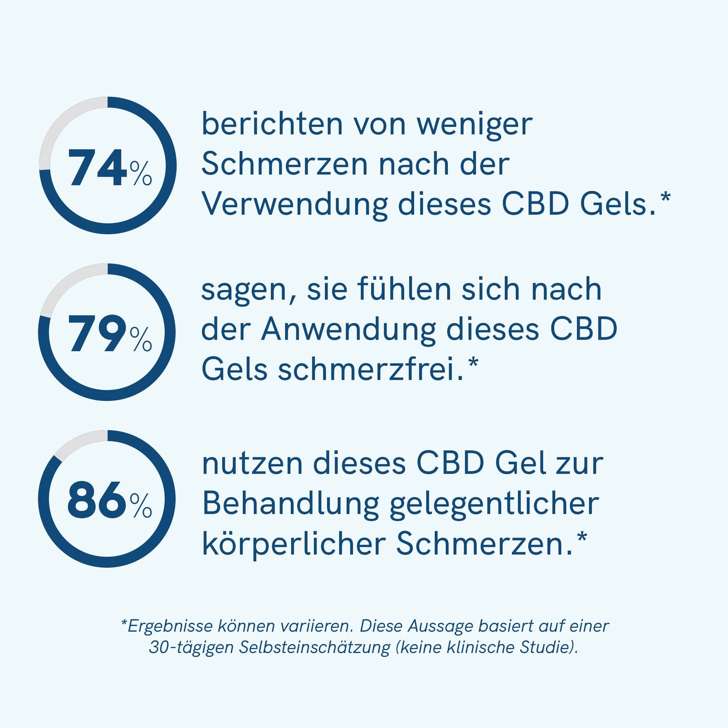 CBD Aktiv Gel