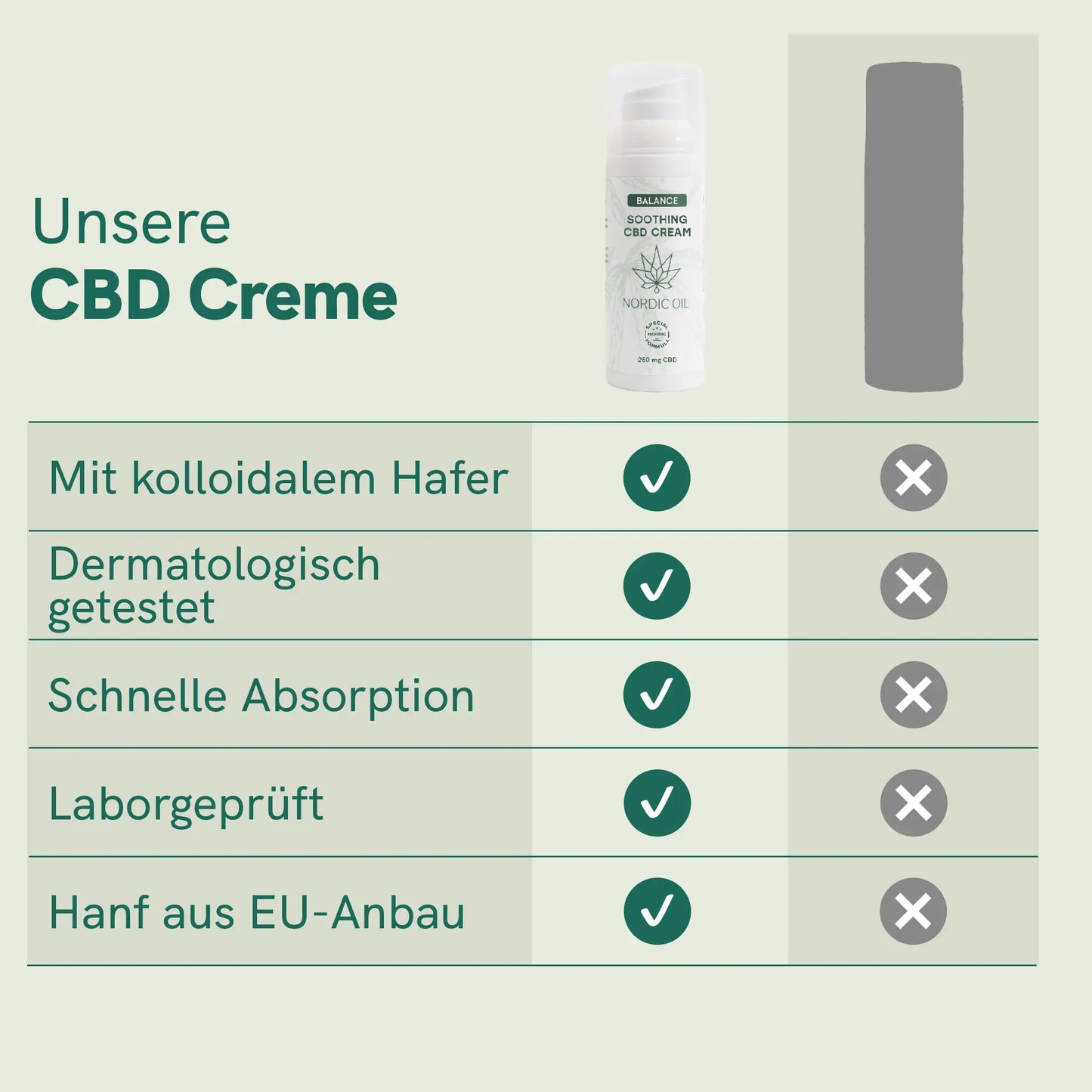 CBD Creme