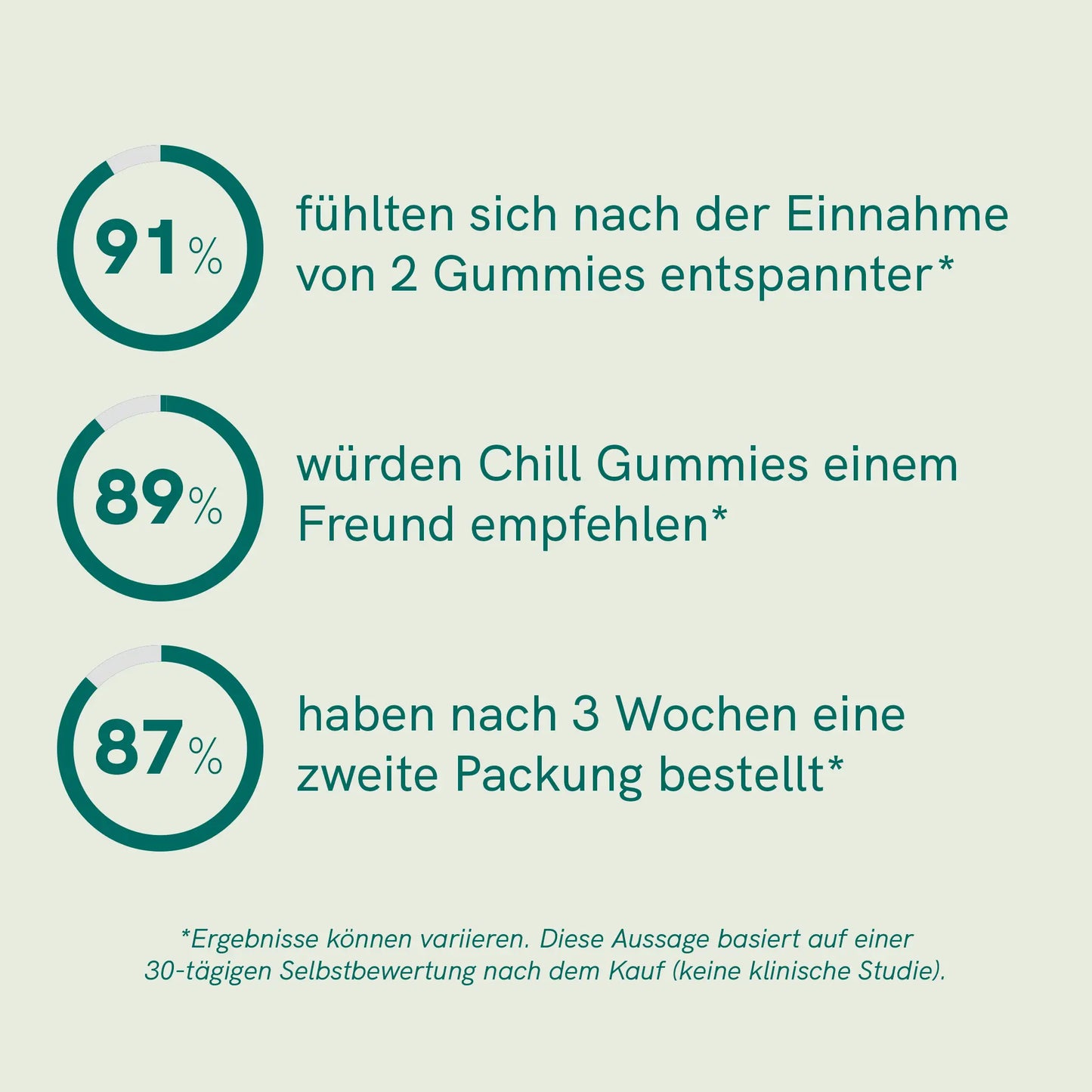 3FÜR2: CBD Fruchtgummies - CHILL
