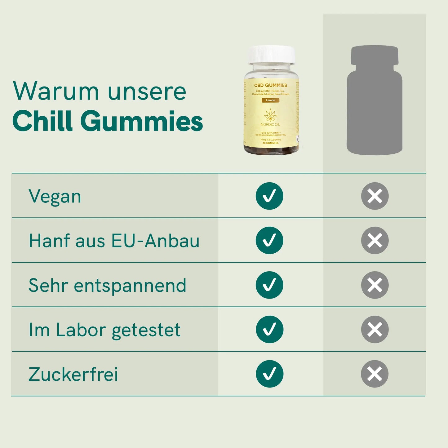3FÜR2: CBD Fruchtgummies - CHILL