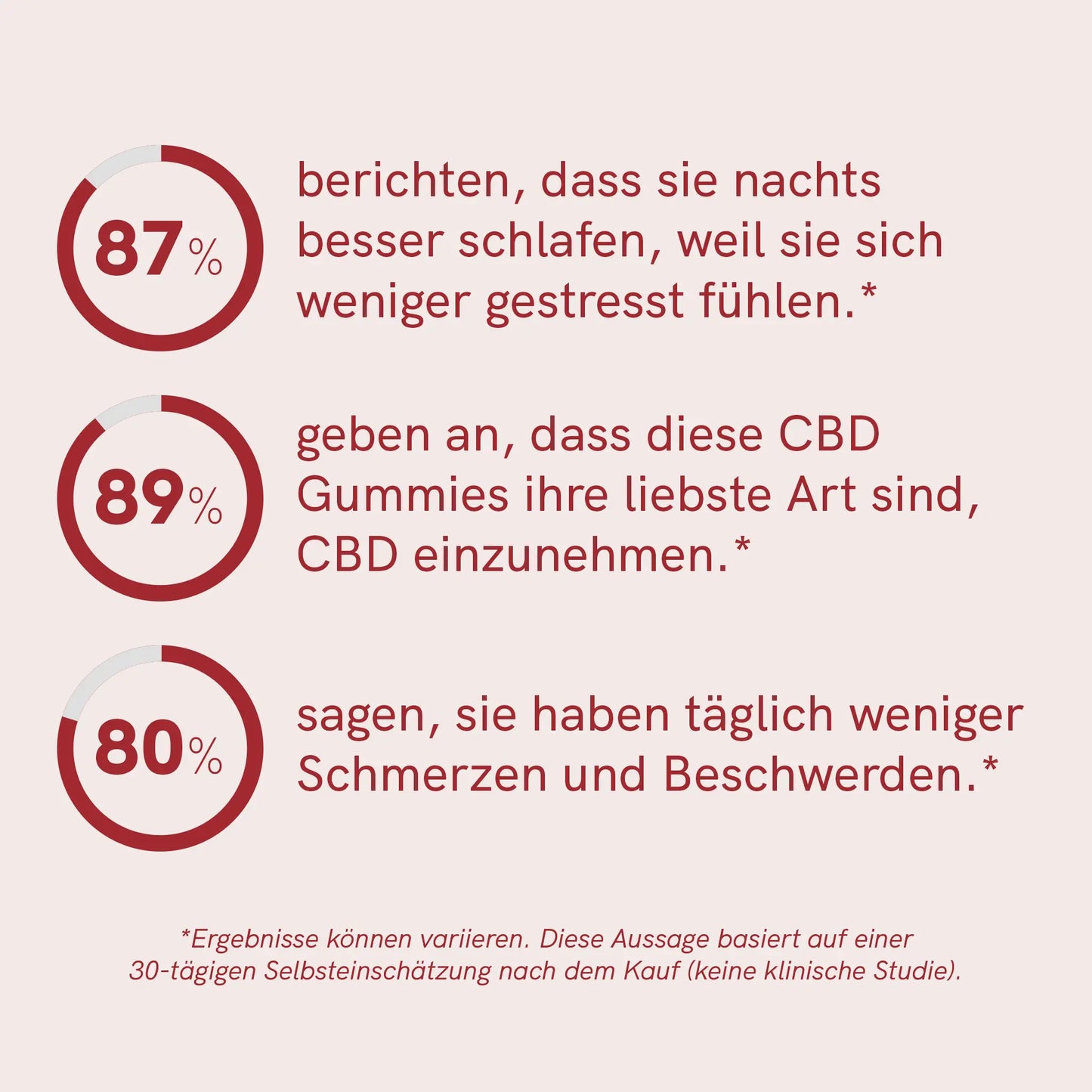 CBD Fruchtgummis (900mg) Erdbeere