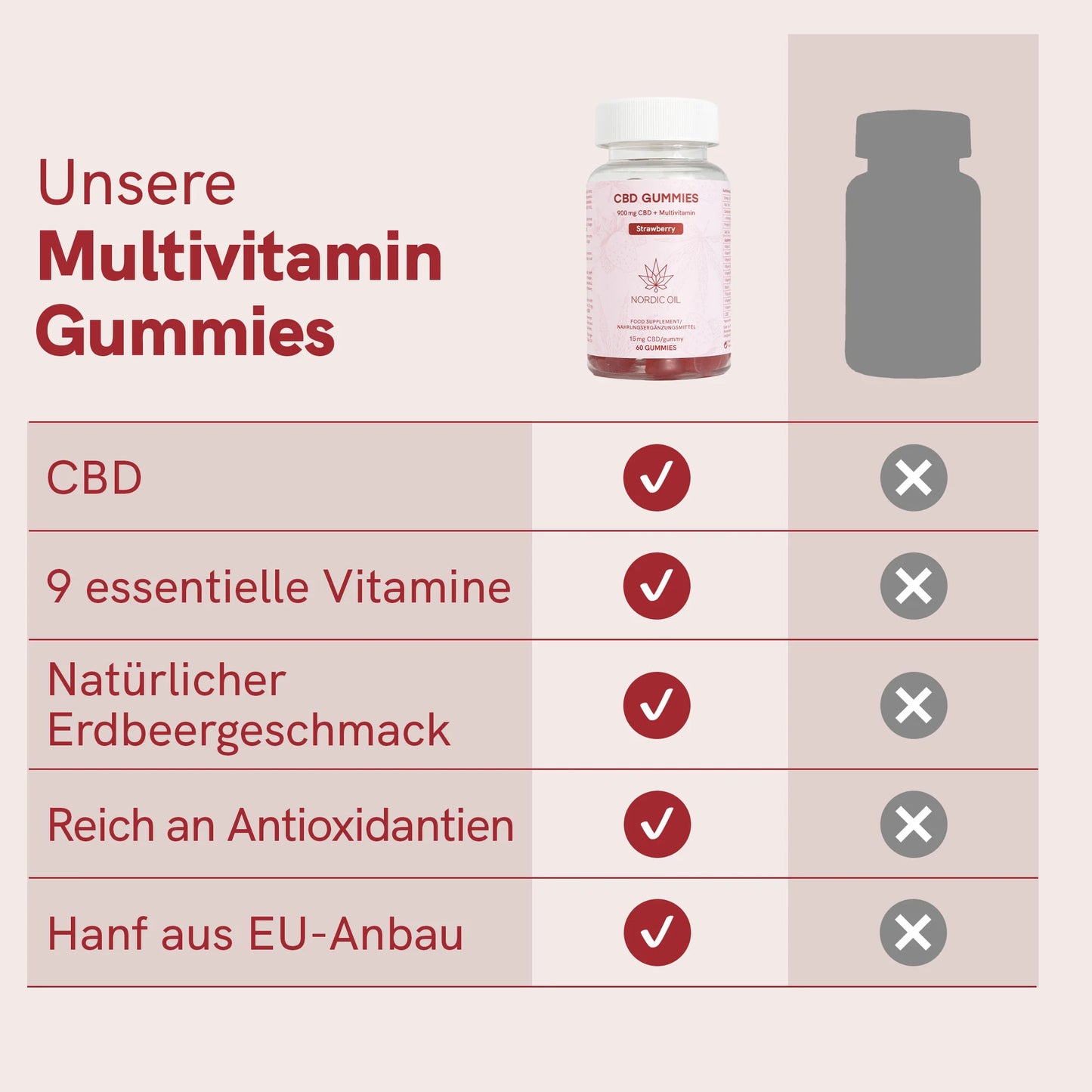 CBD Fruchtgummis (900mg) Erdbeere