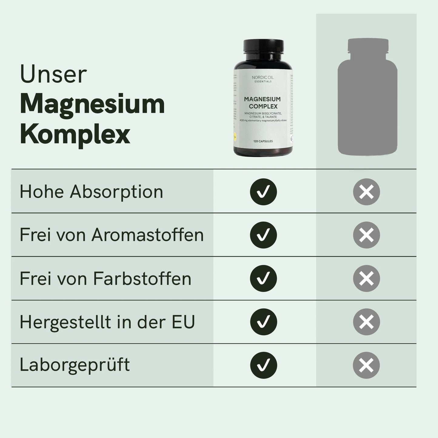 Magnesium Komplex