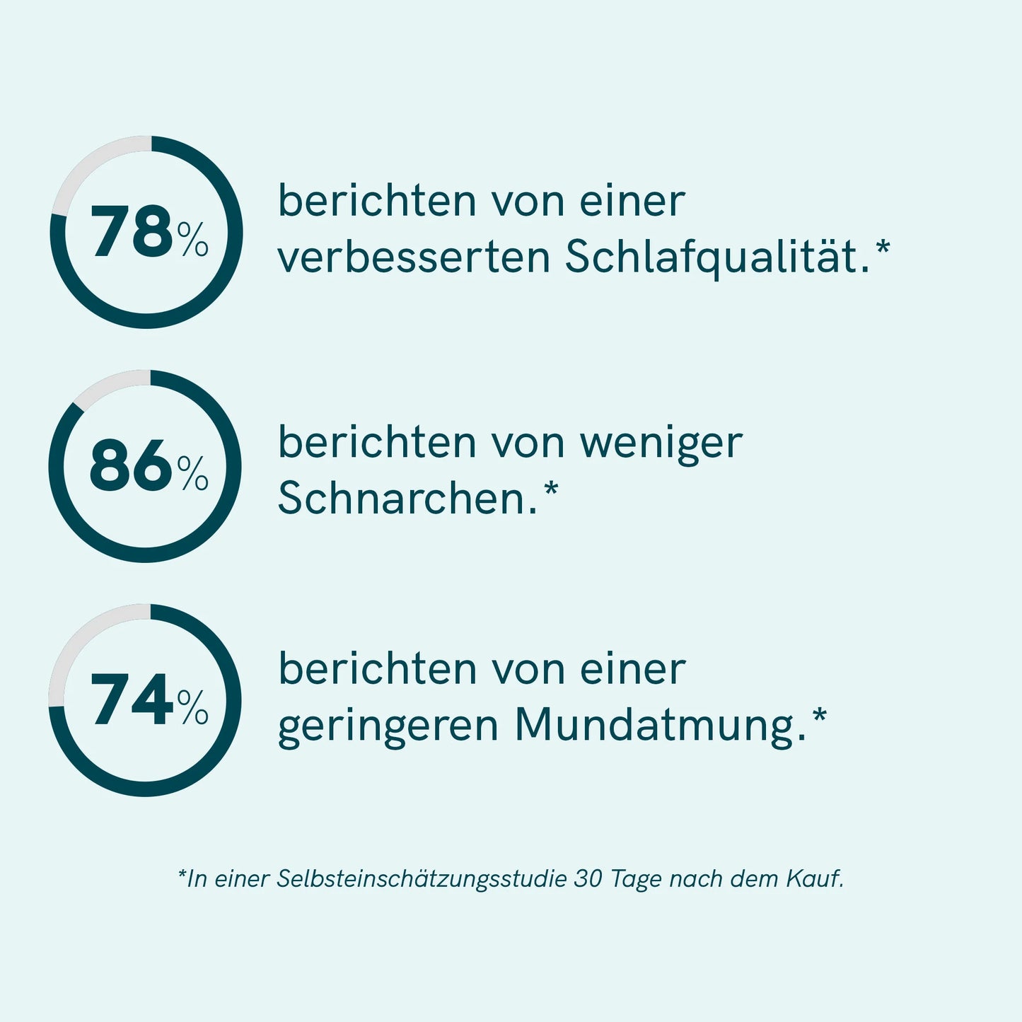 Magnetische Nasenpflaster