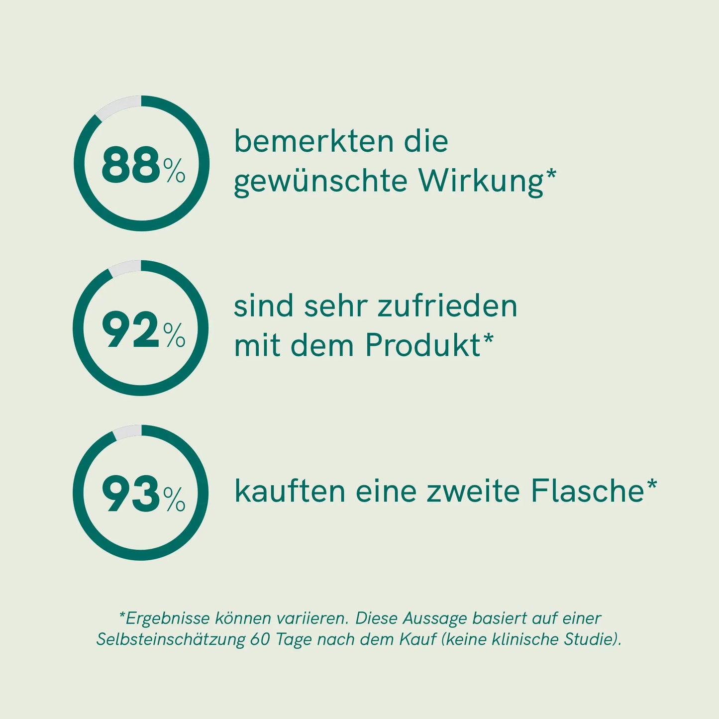 CBD Öl für Katzen (2,5%) Fisch