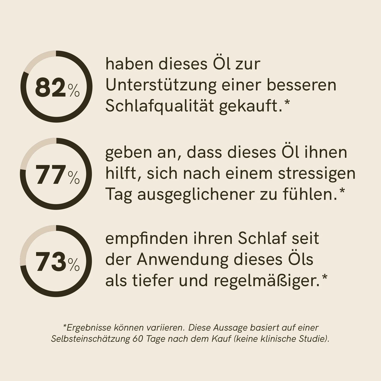 3FÜR2: CBN Öl (5%)