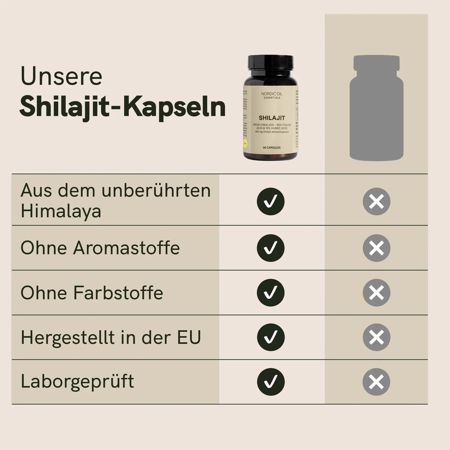 3FÜR2: Shilajit Kapseln
