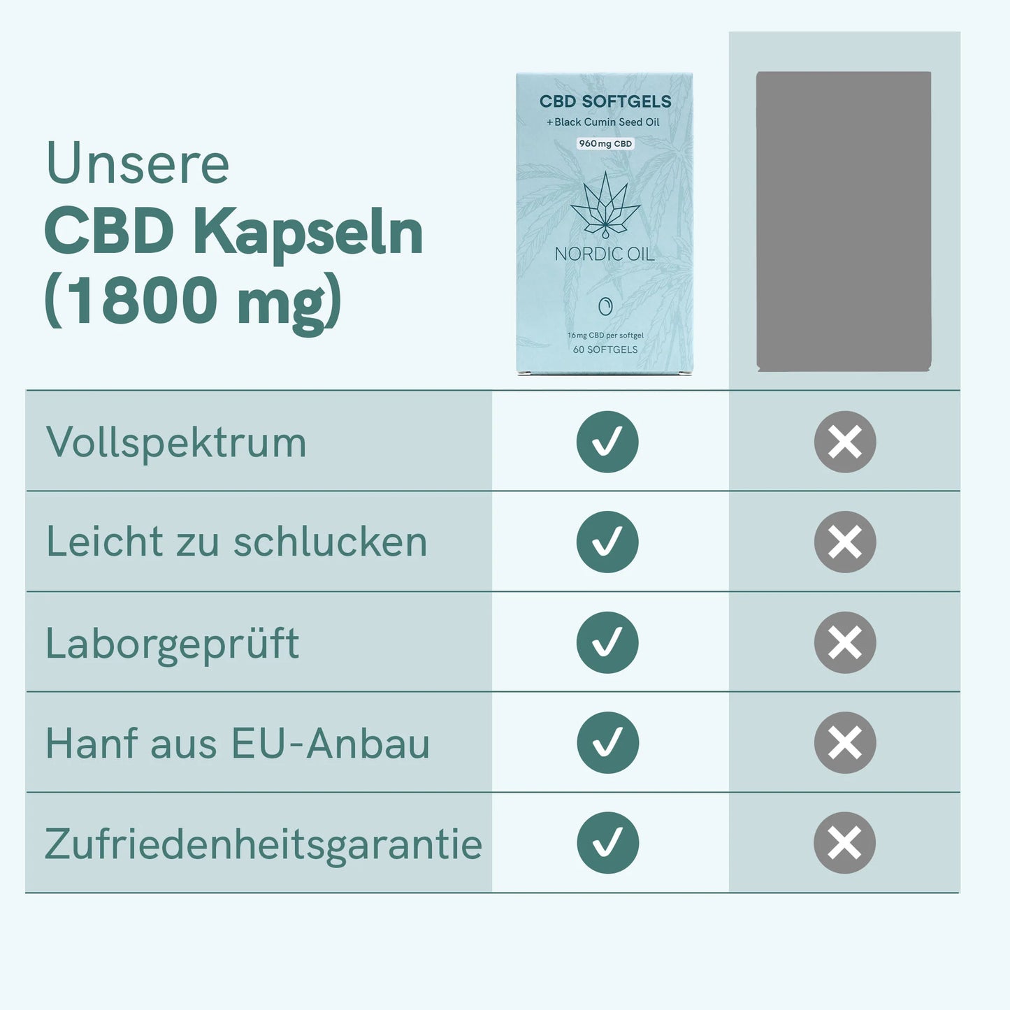 CBD Kapseln (1800mg)