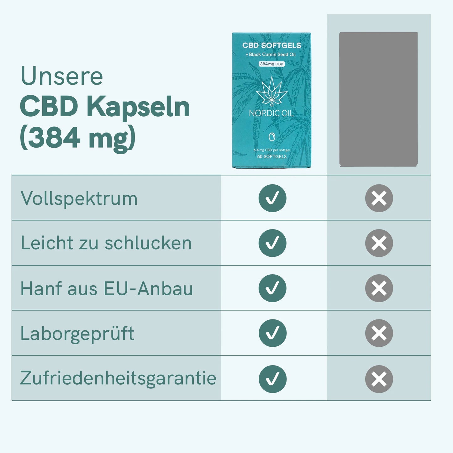CBD Kapseln (384mg)