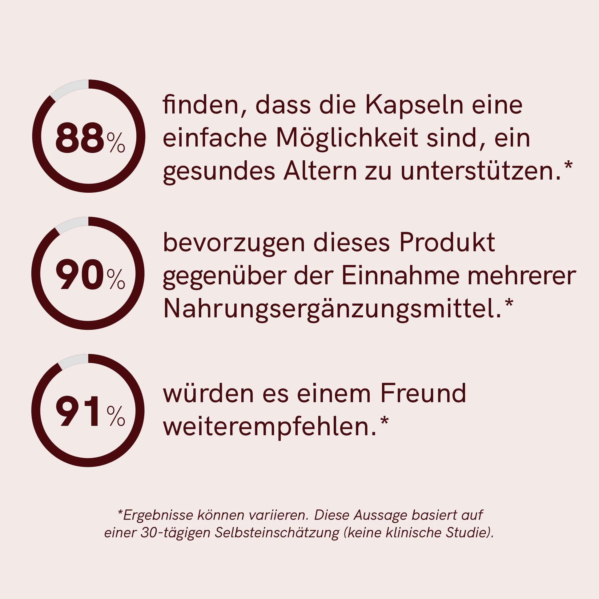 Multi-Komplex 50+ | All-in-One tägliche Kapsel für Erwachsene über 50