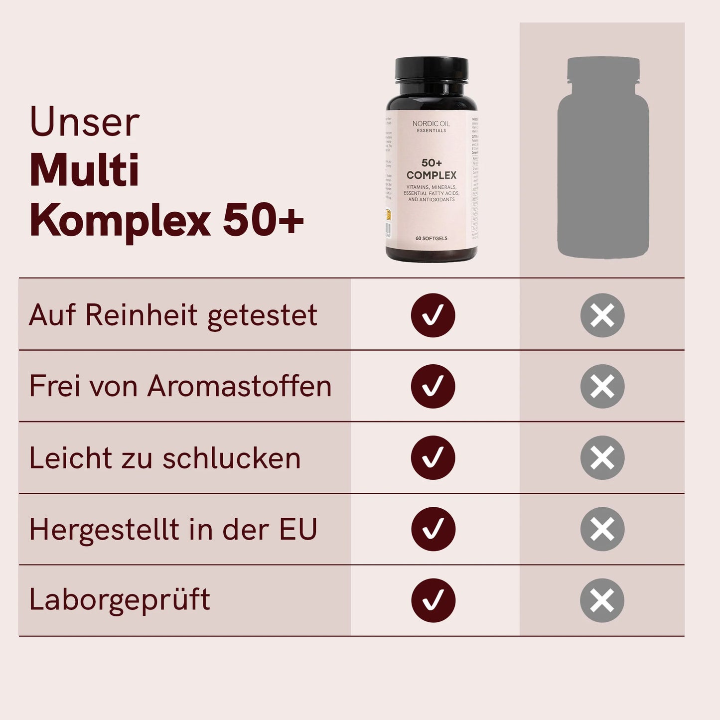 Multi-Komplex 50+ | All-in-One tägliche Kapsel für Erwachsene über 50