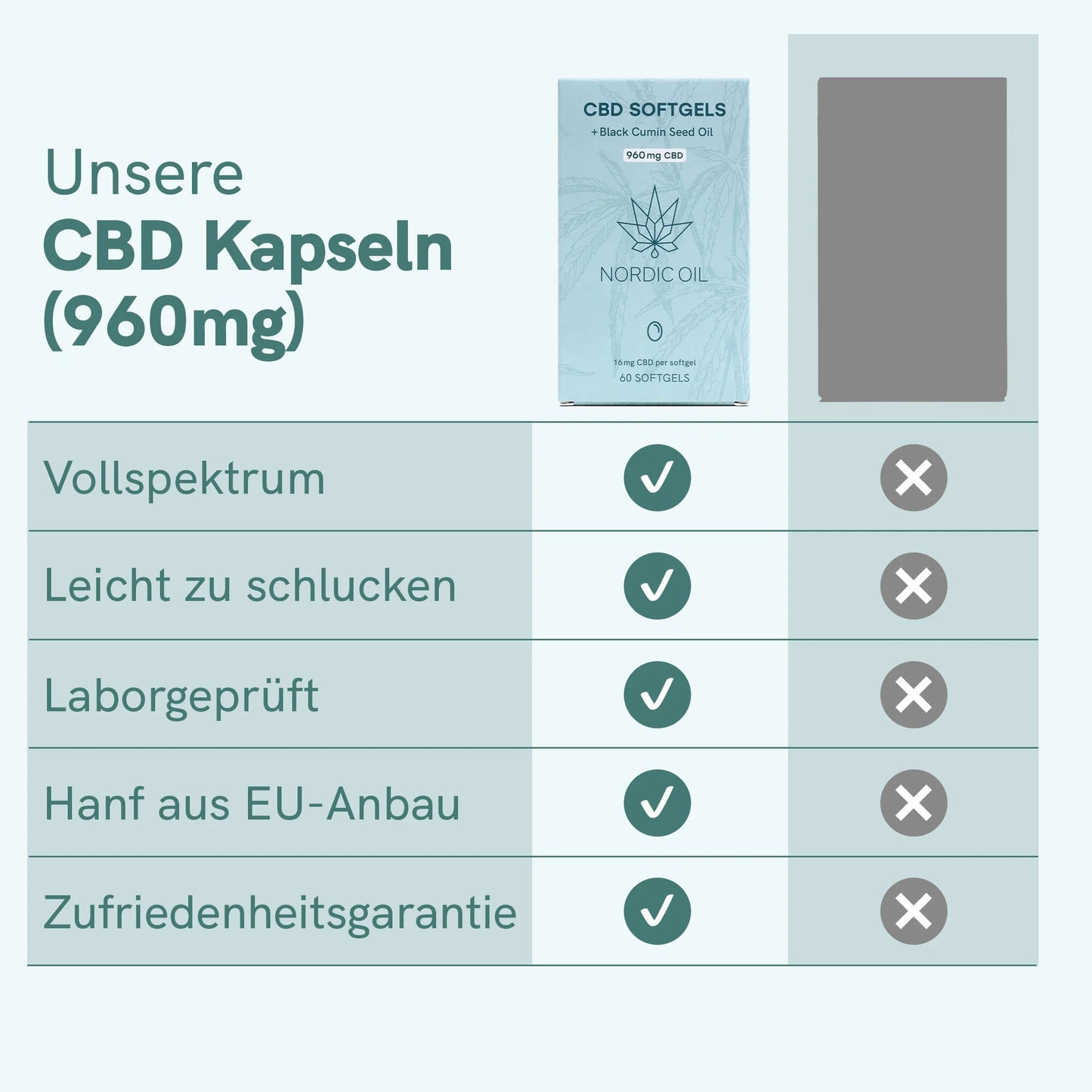 CBD Kapseln (960mg)