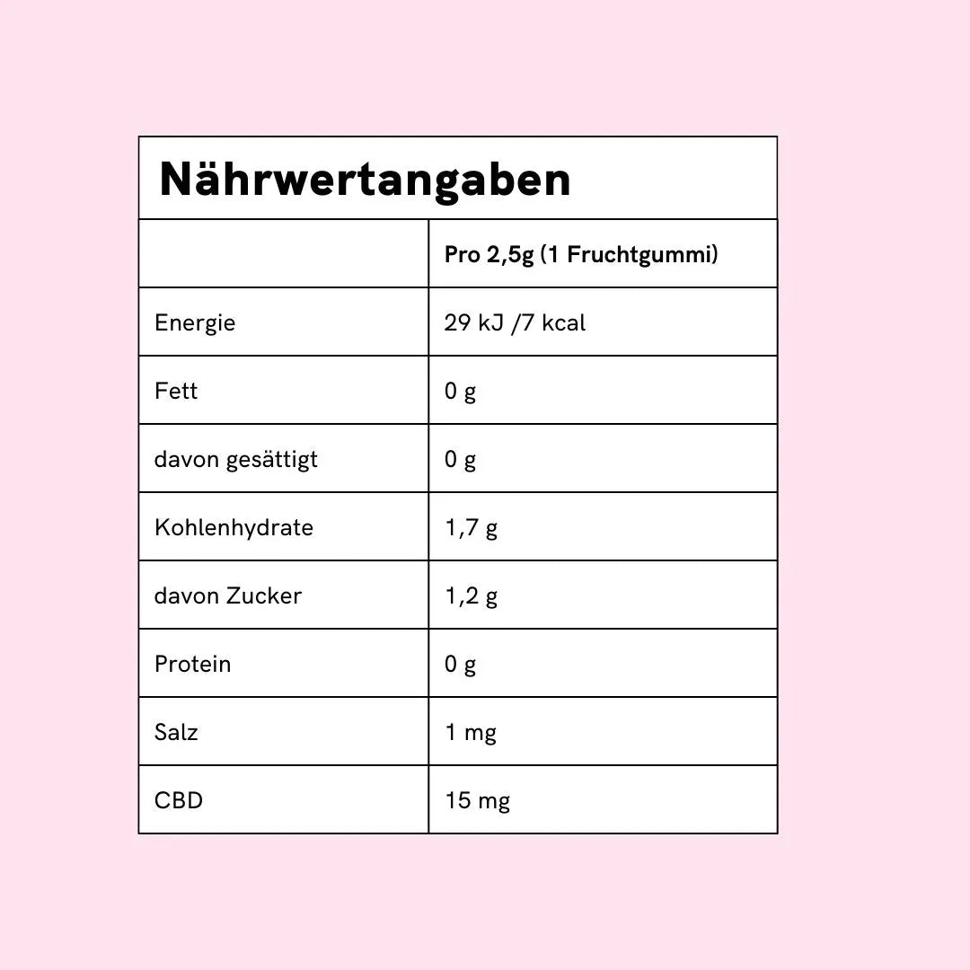Tabelle von Nährwertangaben