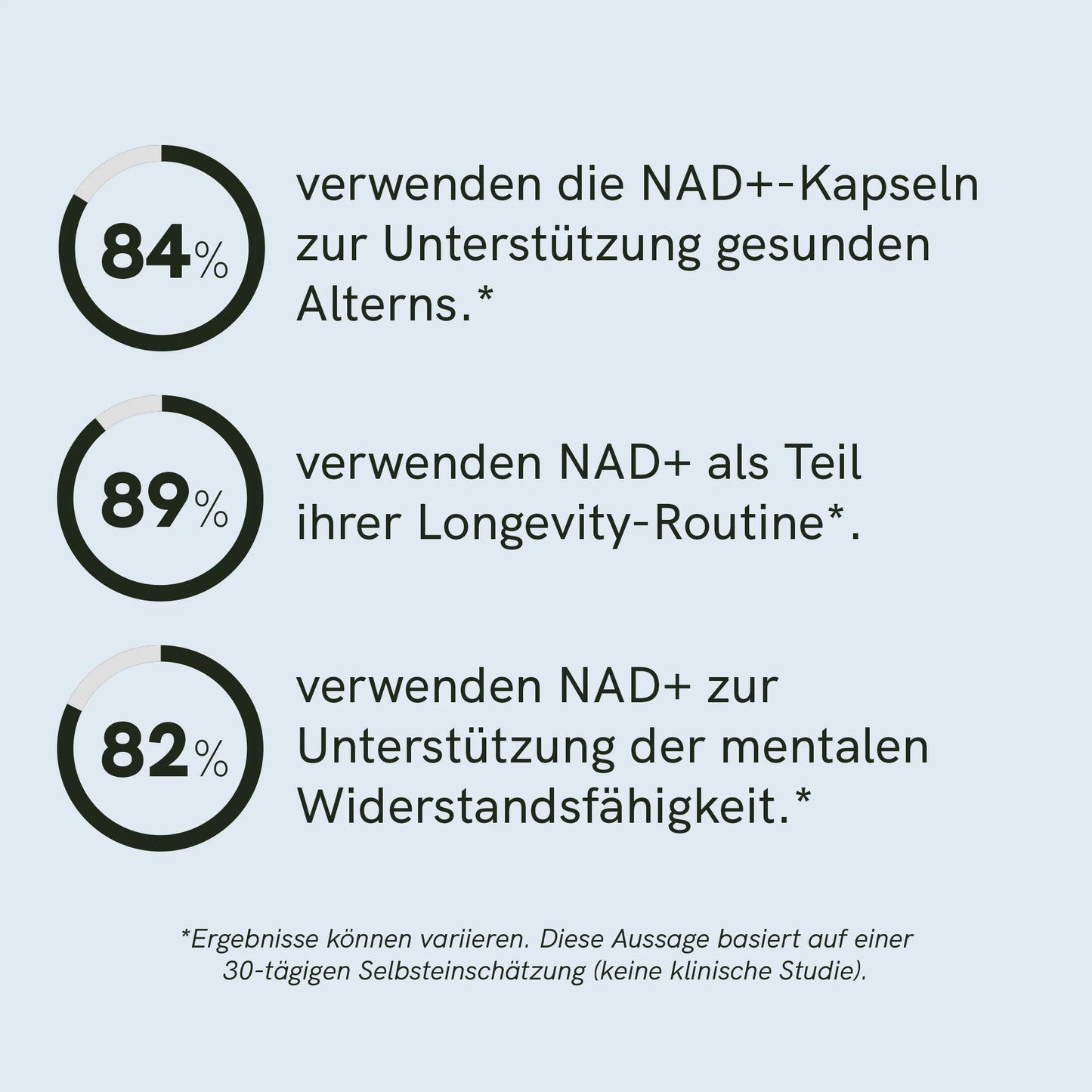 NAD+ Kapseln
