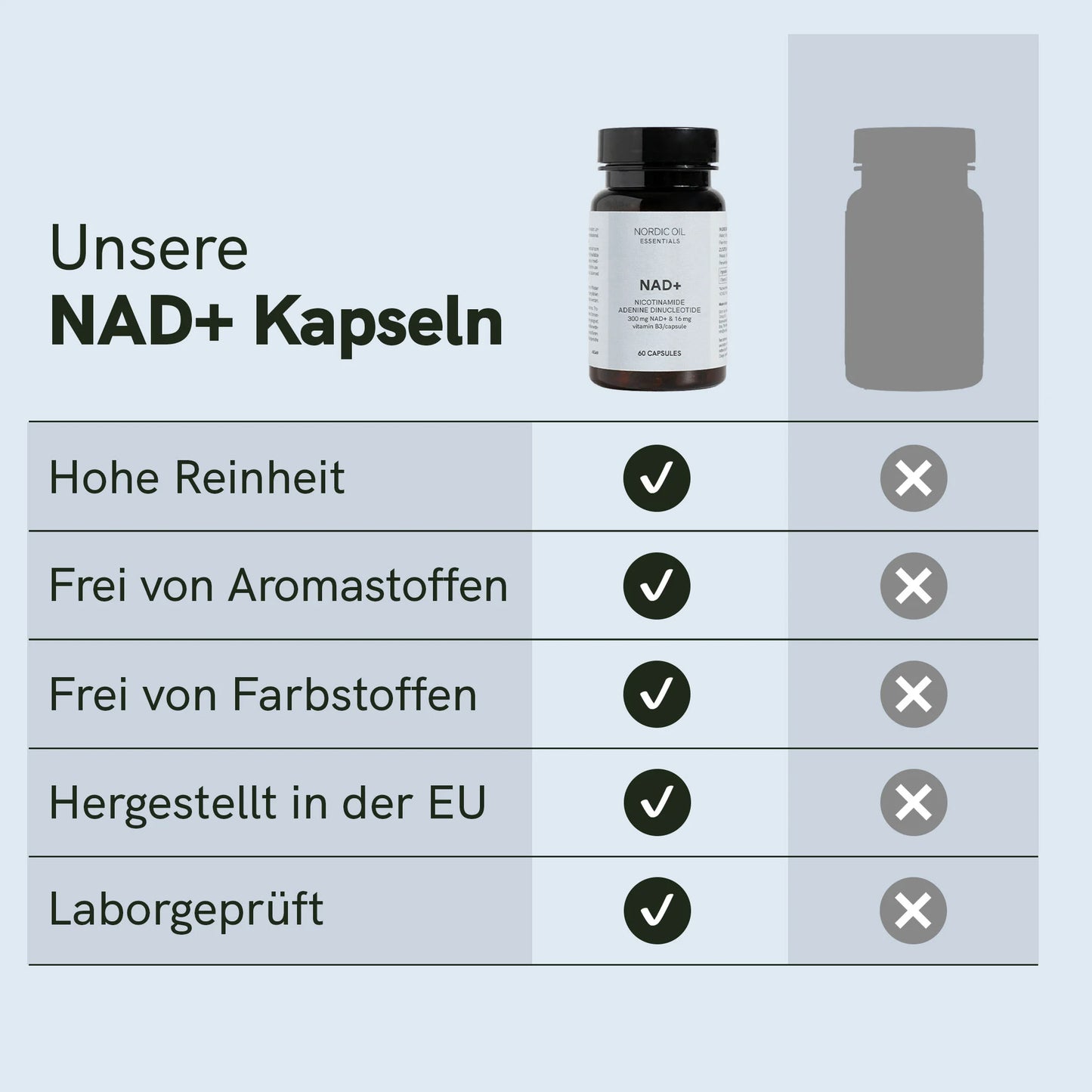 NAD+ Kapseln