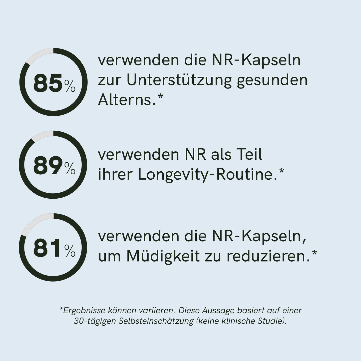 Nicotinamid-Ribosid (NR) Kapseln