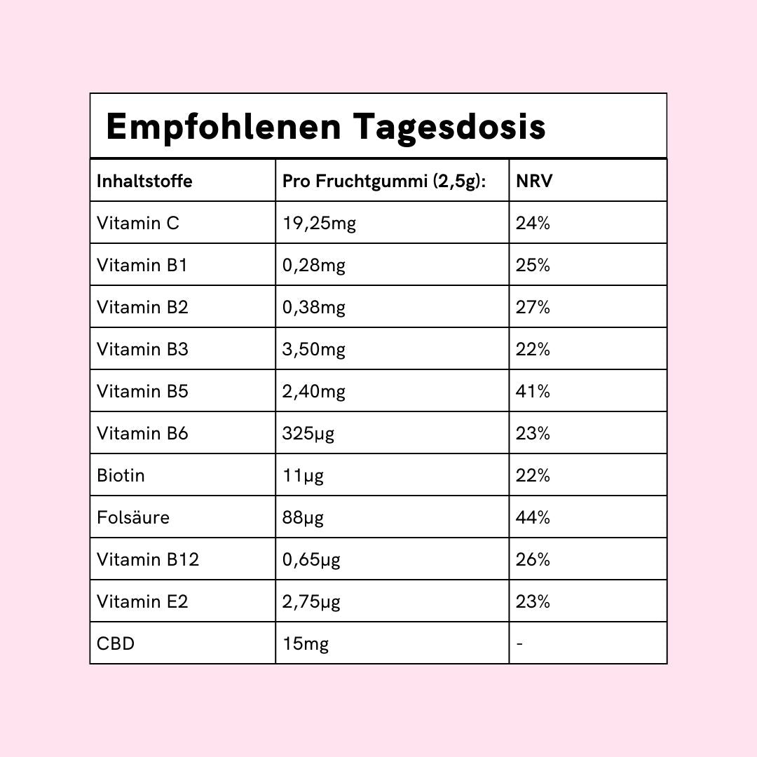 Überblick Empfohlen Tagesdosis 