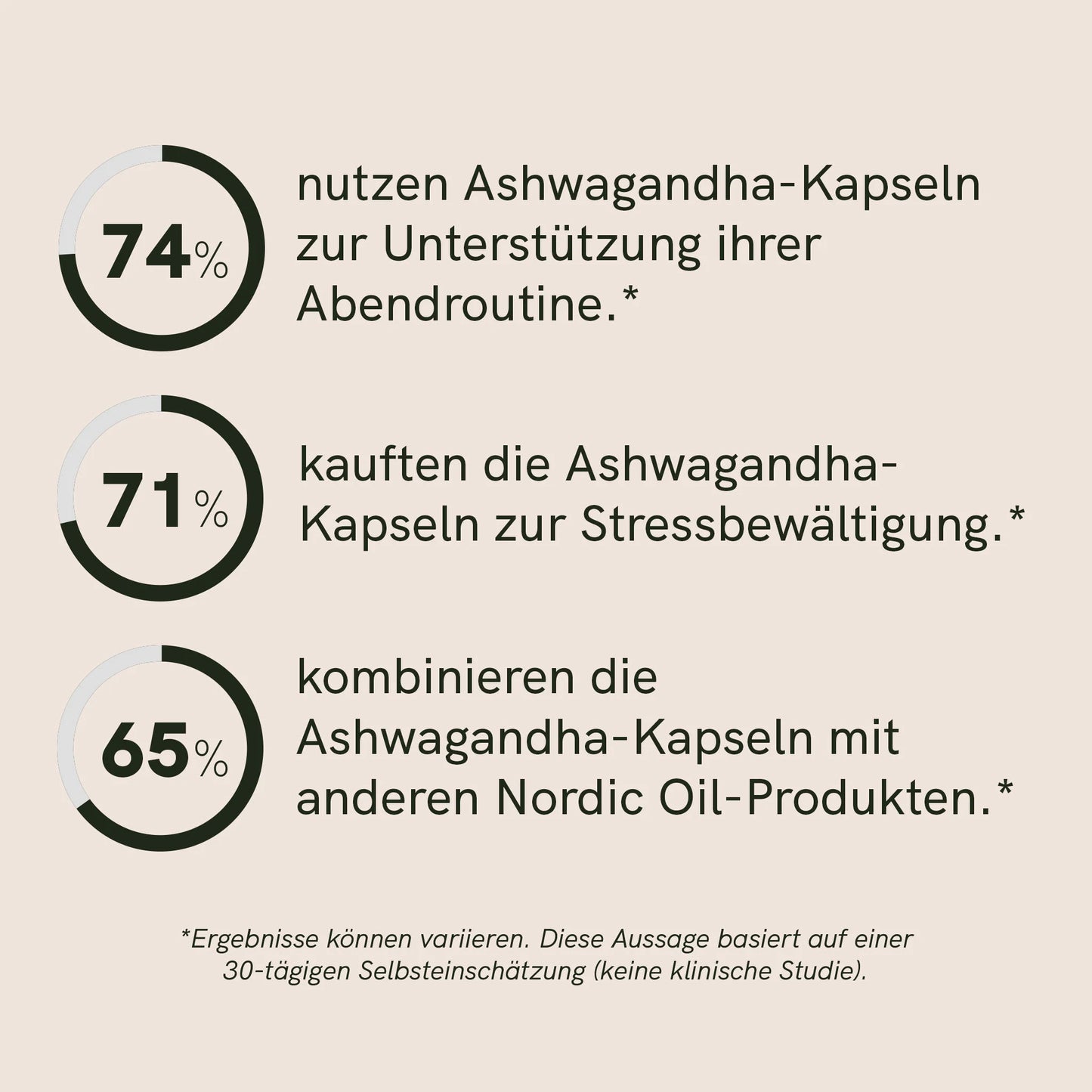 Ashwagandha Kapseln 🌟