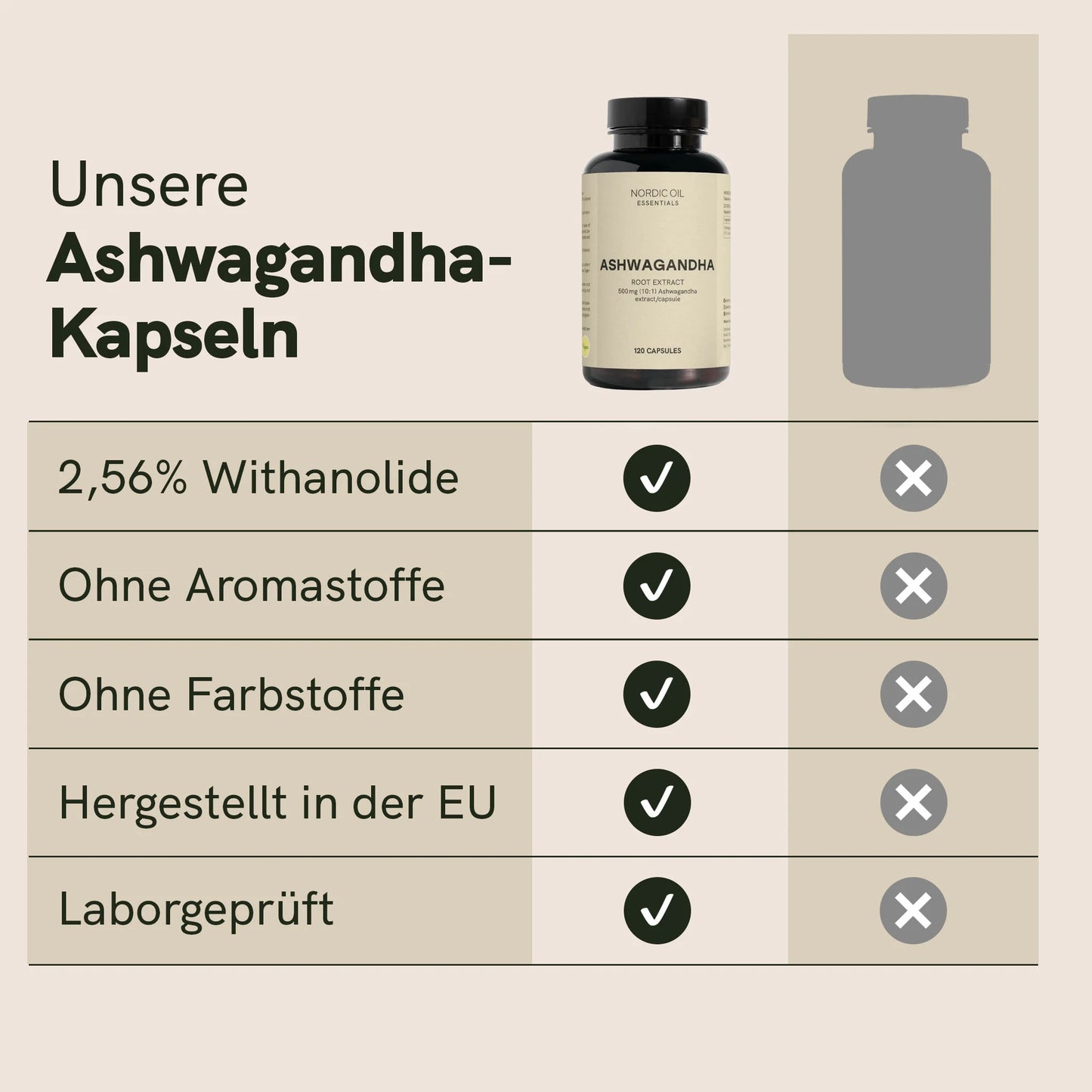 Ashwagandha Kapseln 🌟