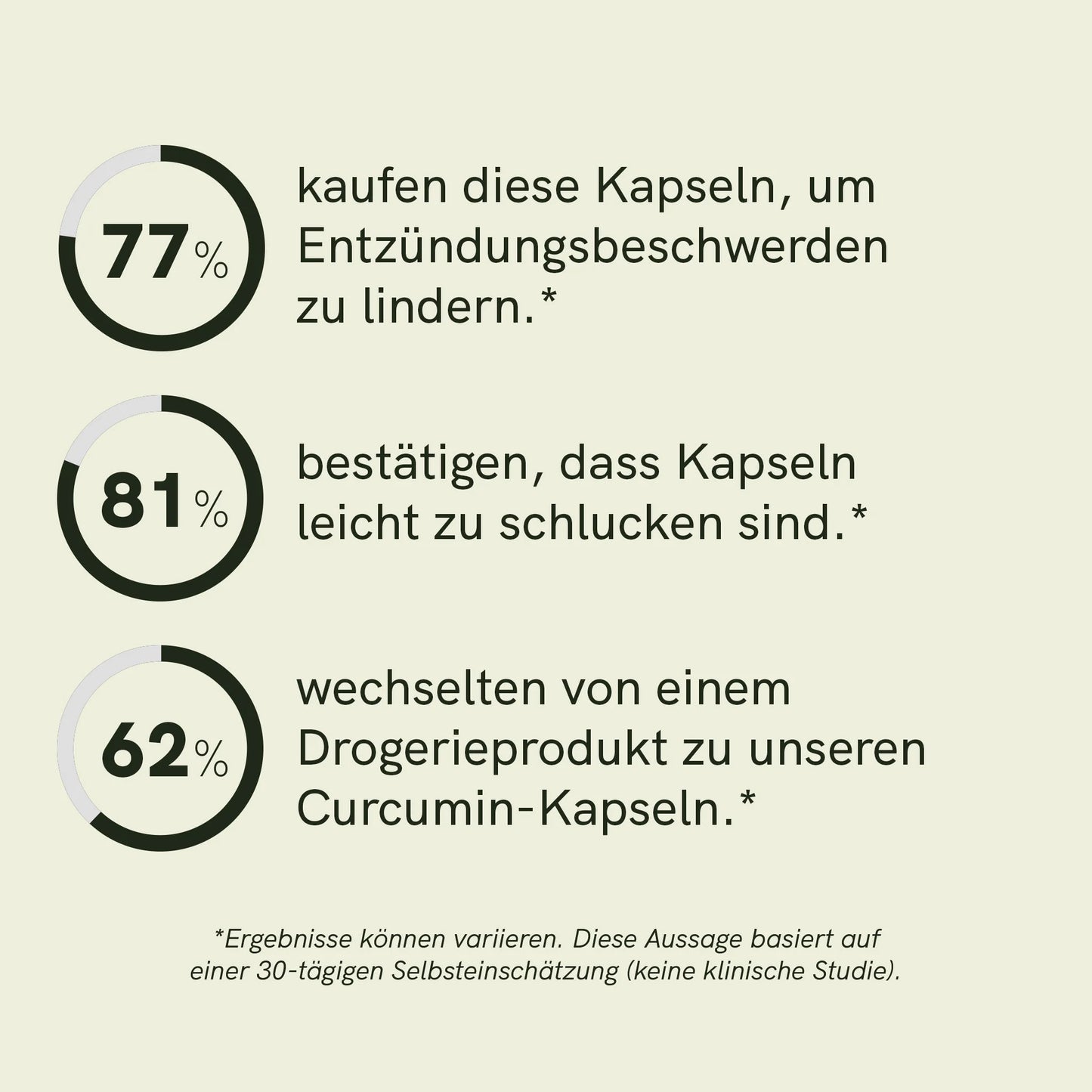 Curcumin Kapseln