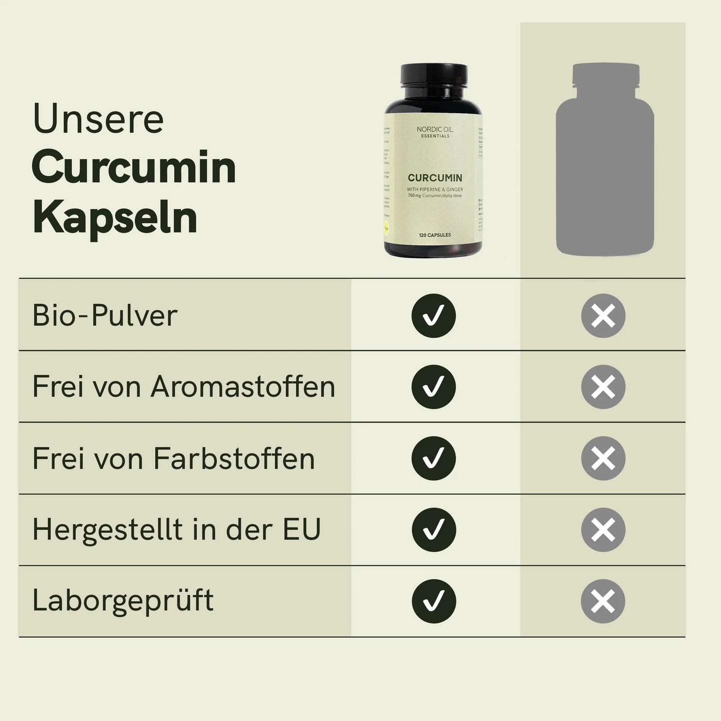 Curcumin Kapseln