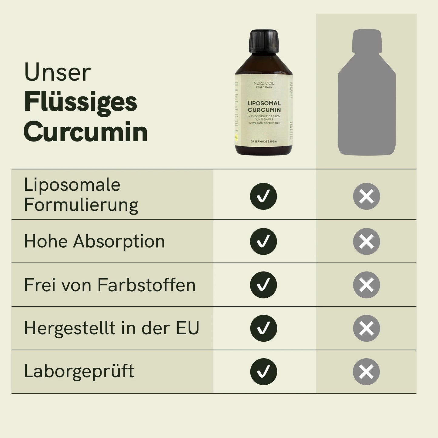 Liposomales Curcumin