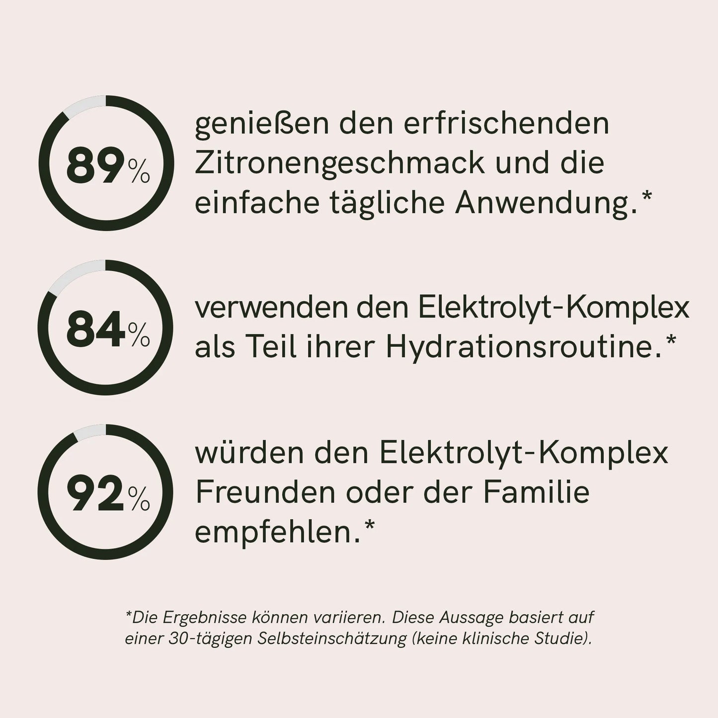 Elektrolyte Pulver