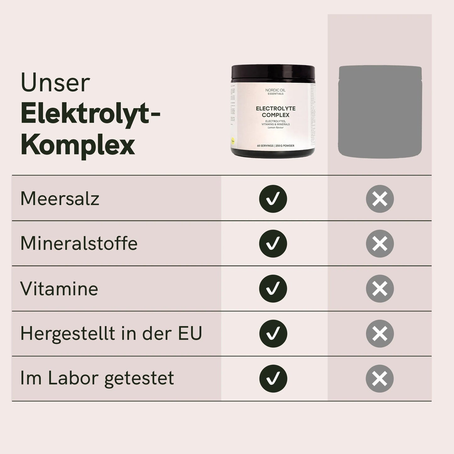 Elektrolyte Pulver