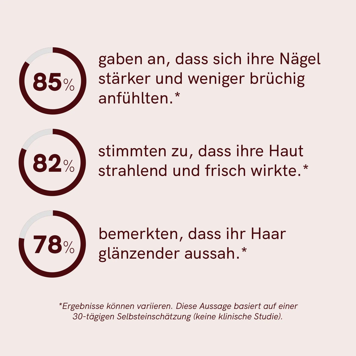 Haut, Haare und Nägel Fruchtgummis