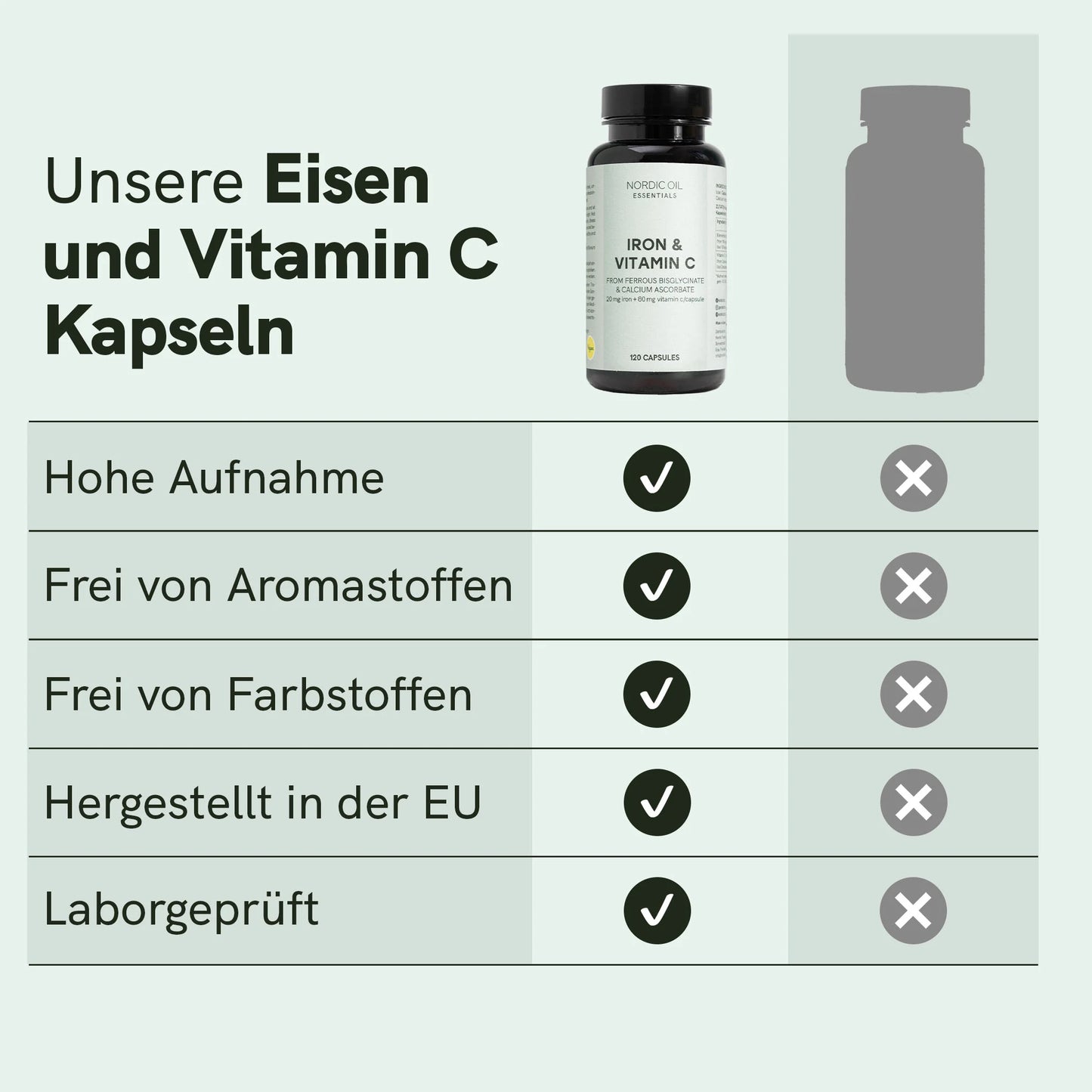 Eisen & Vitamin C Kapseln