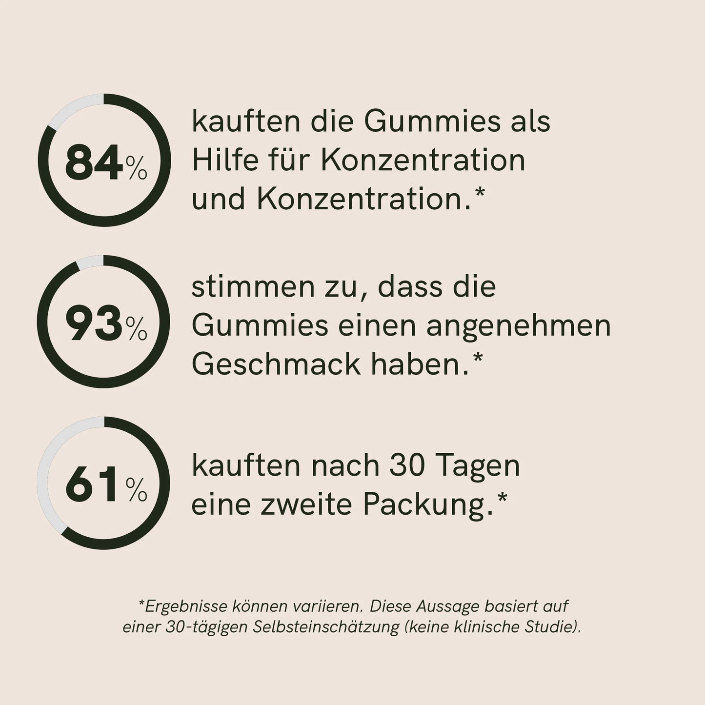 Löwenmähne Vitalpilz-Gummies