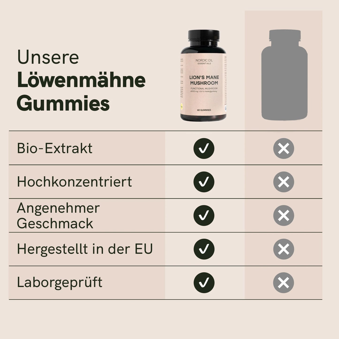 Löwenmähne Vitalpilz-Gummies