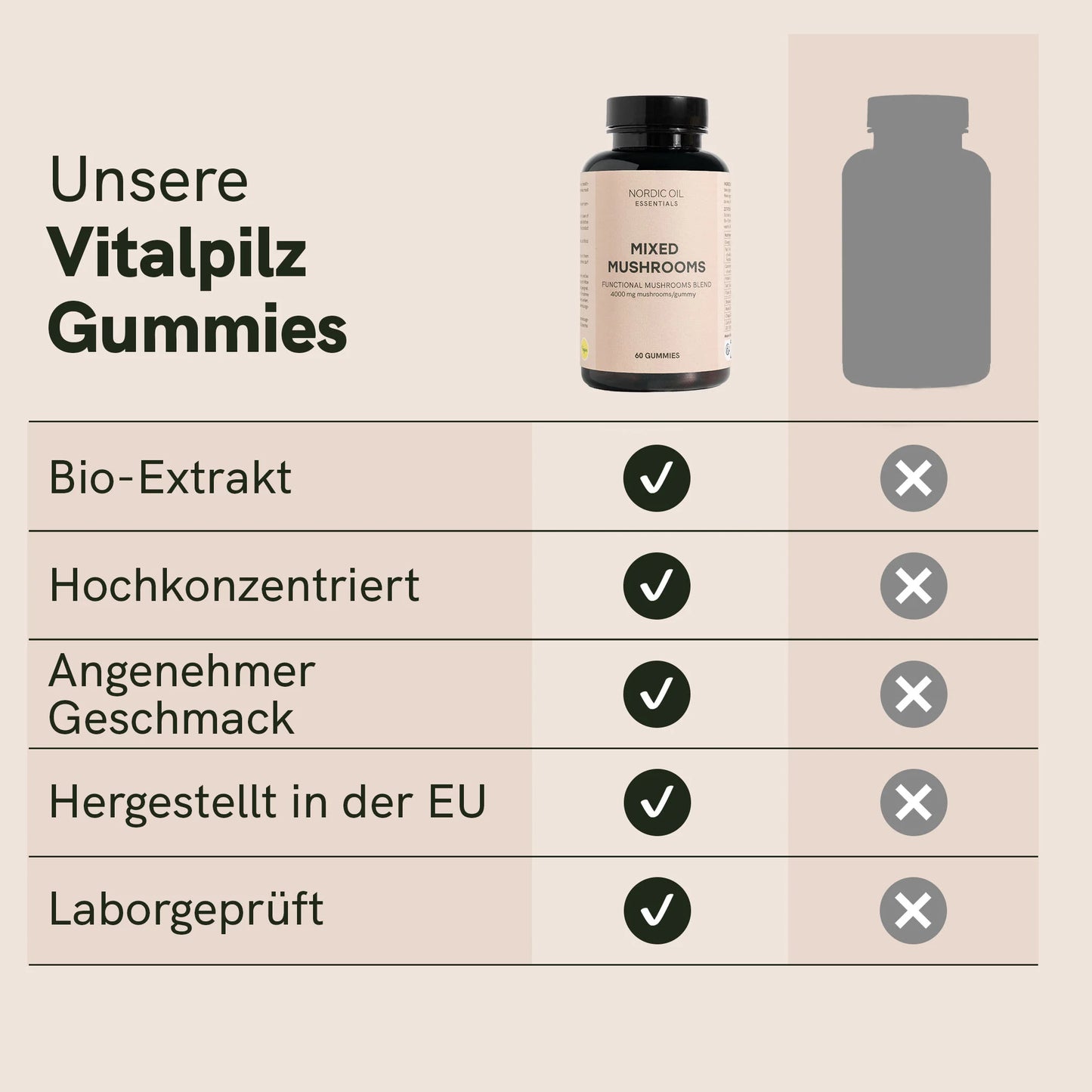 Vitalpilz-Gummies