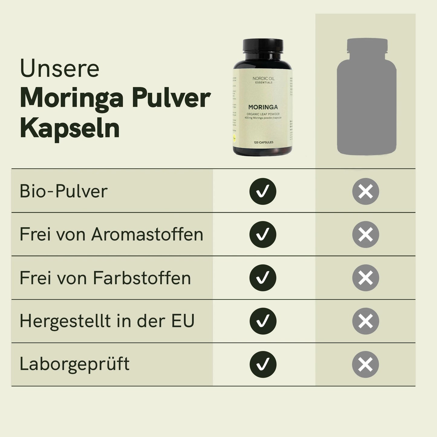 Moringa-Pulver-Kapseln