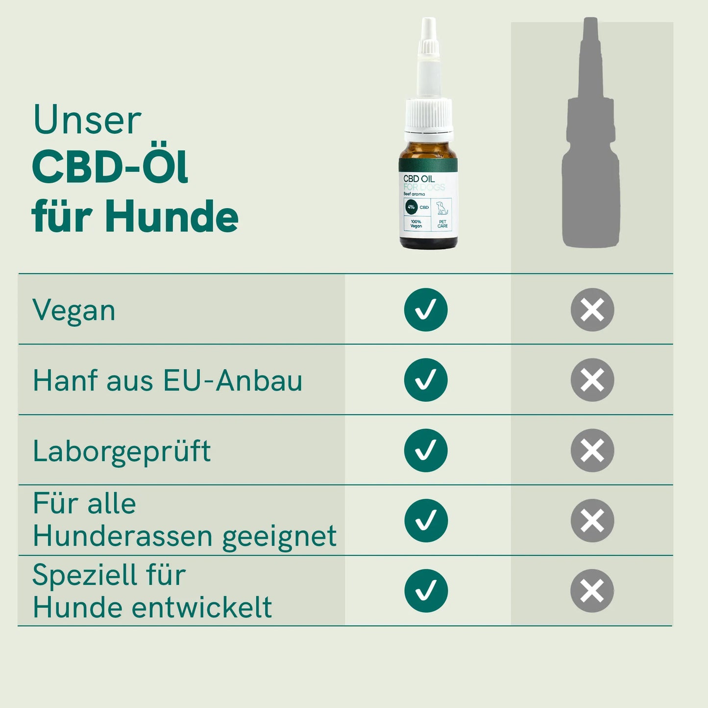 CBD Öl für Hunde - Rind (4%)