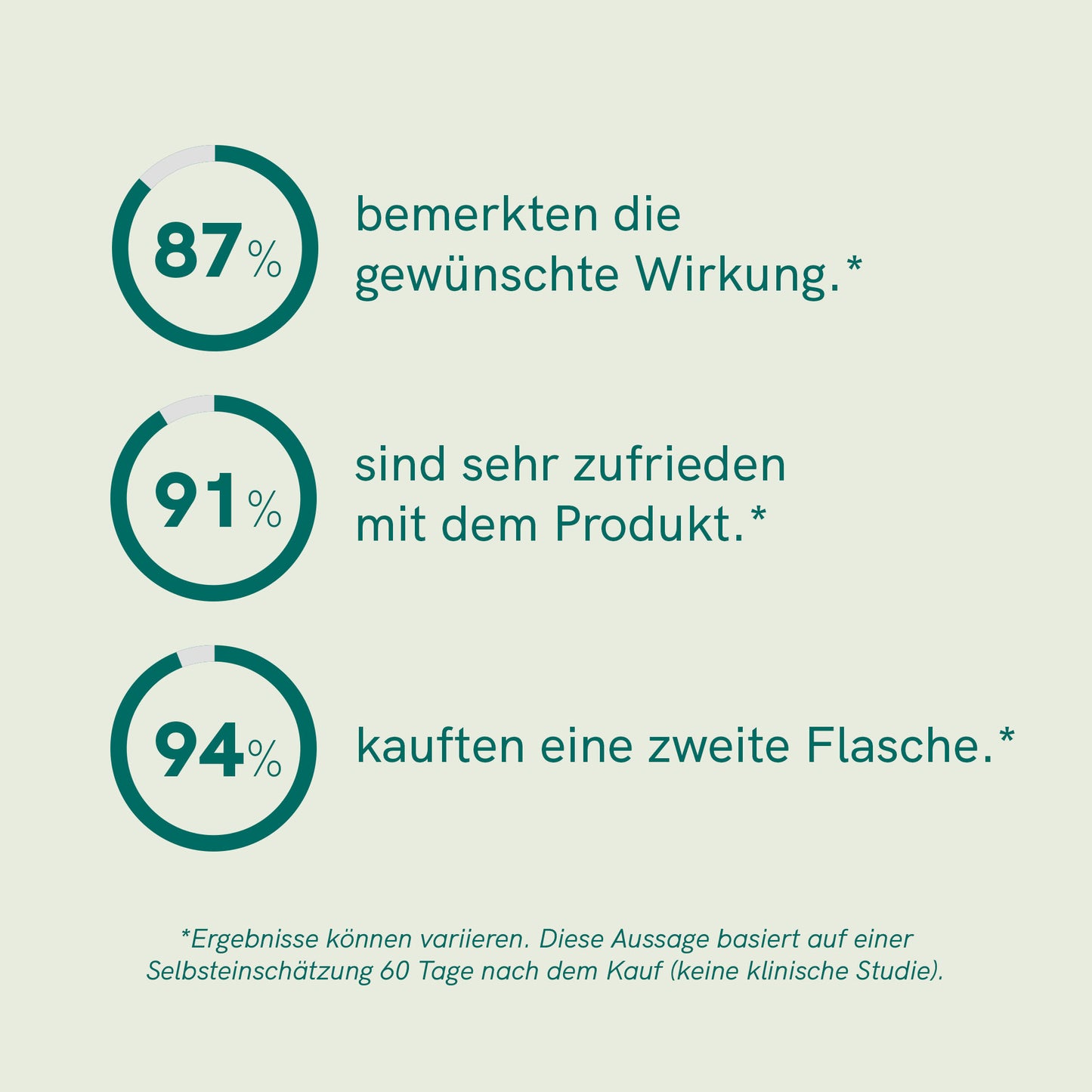 CBD Öl für Hunde - Rind (2,5%)