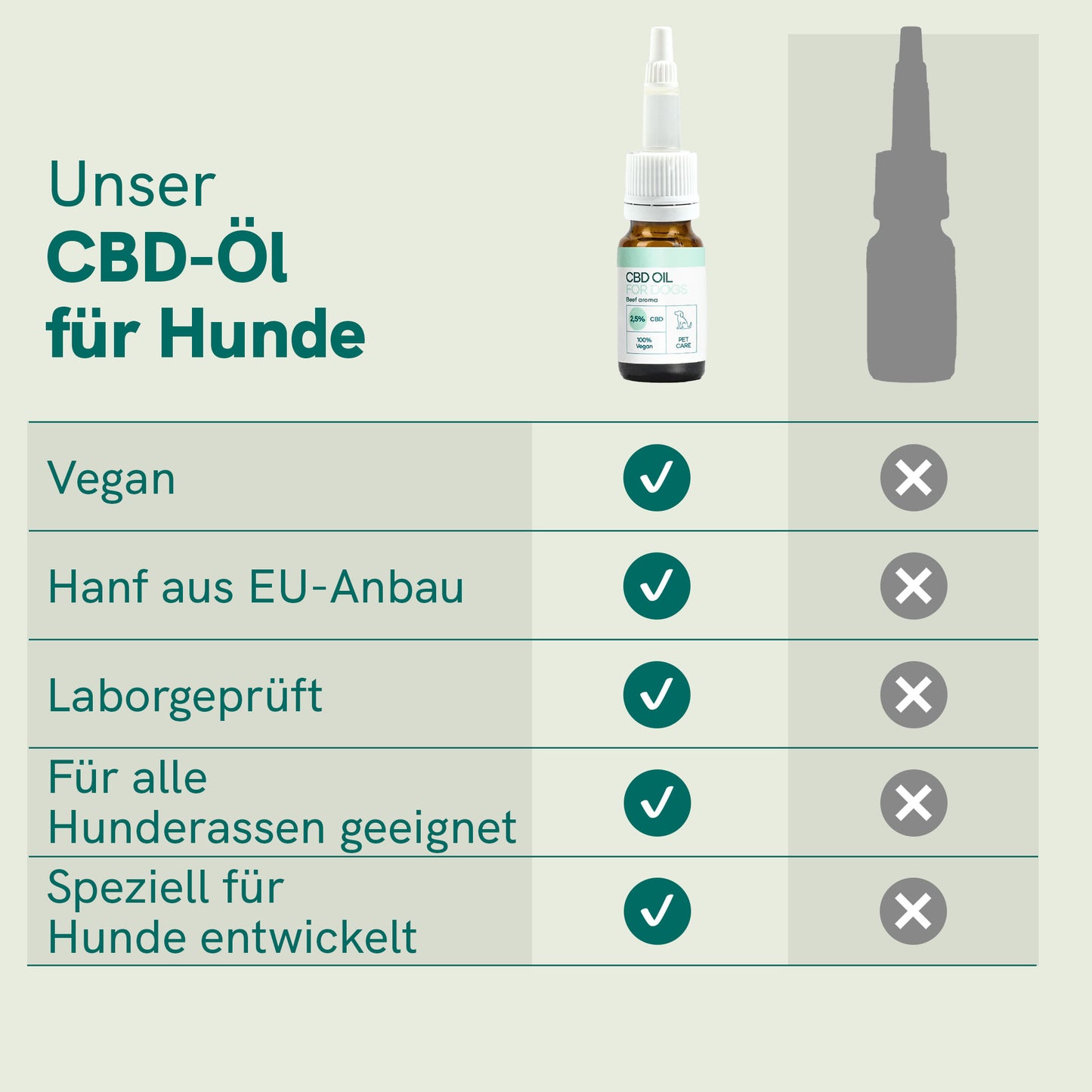 CBD Öl für Hunde - Rind (2,5%)