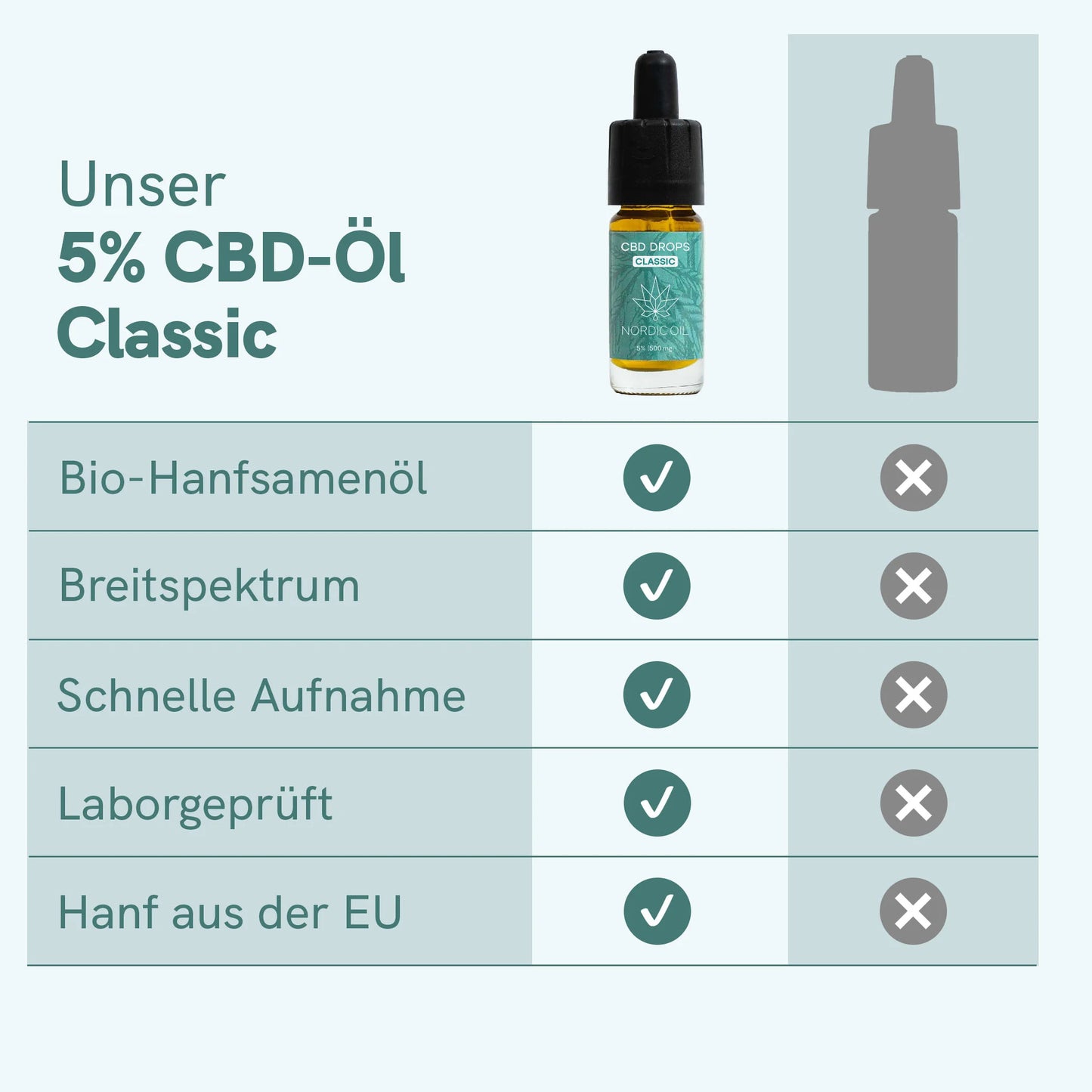 CBD Öl Classic (5%)