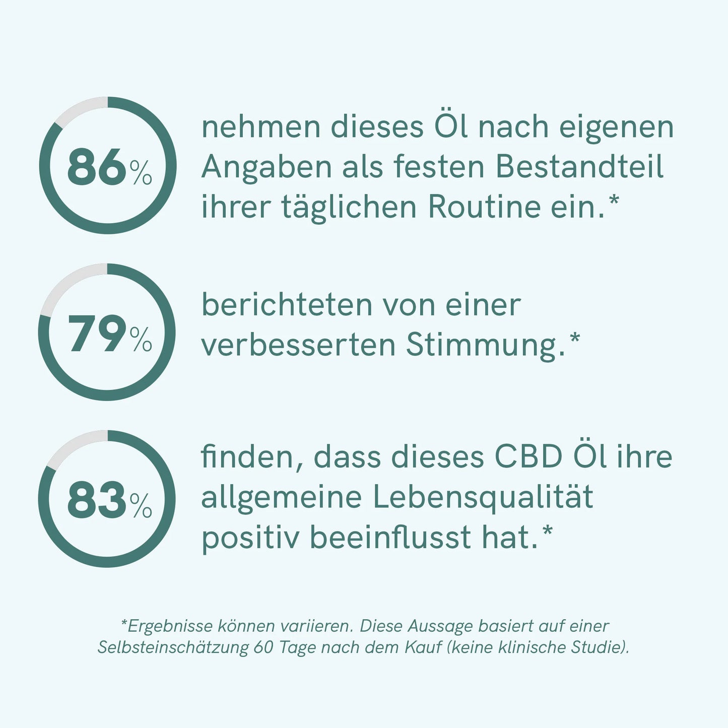 3FÜR2: CBD Öl Plus (5%)