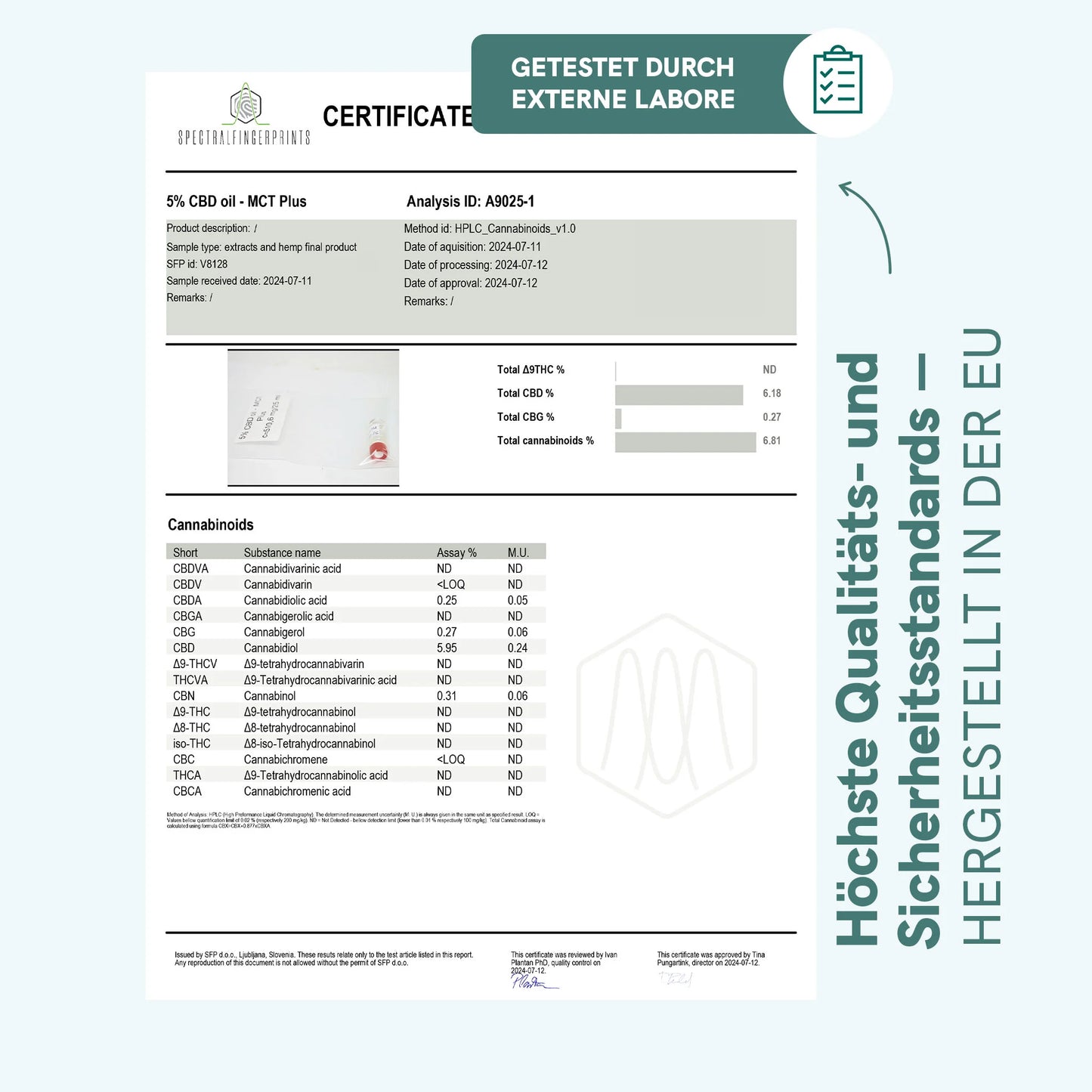 3FÜR2: CBD Öl Plus (5%)