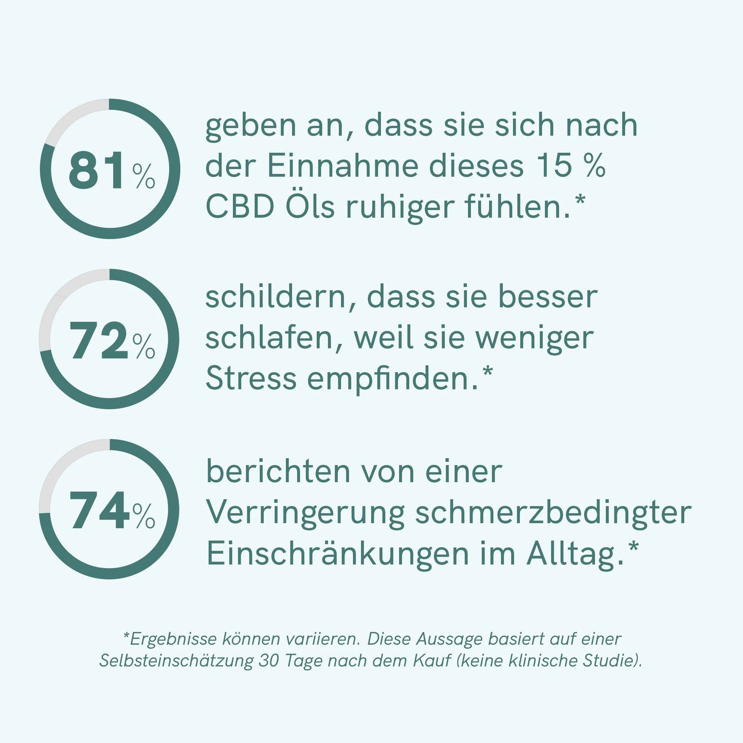CBD Öl Classic (15%)