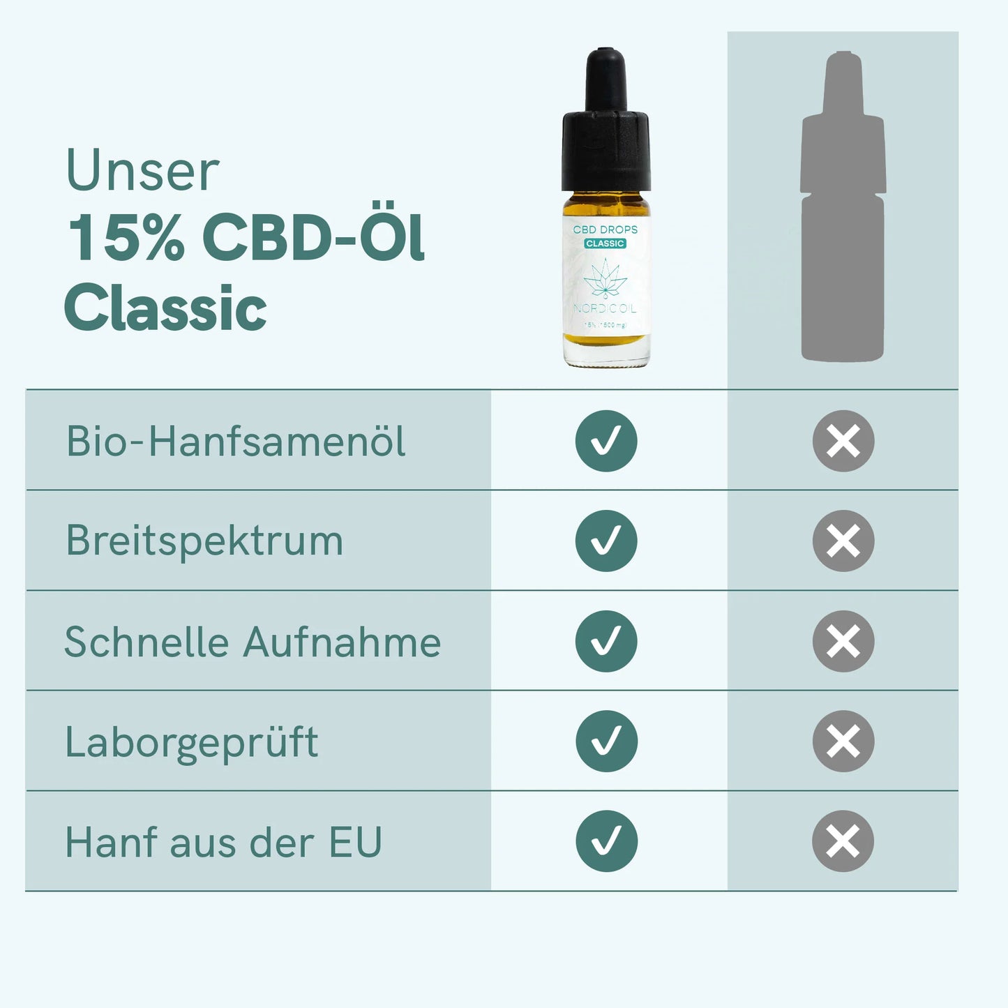 CBD Öl Classic (15%)