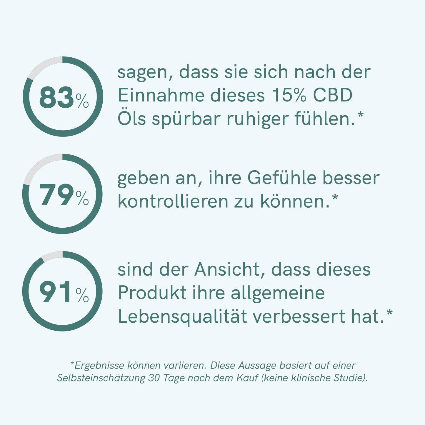 3FÜR2: CBD Öl Plus (15%) für SZ Leser