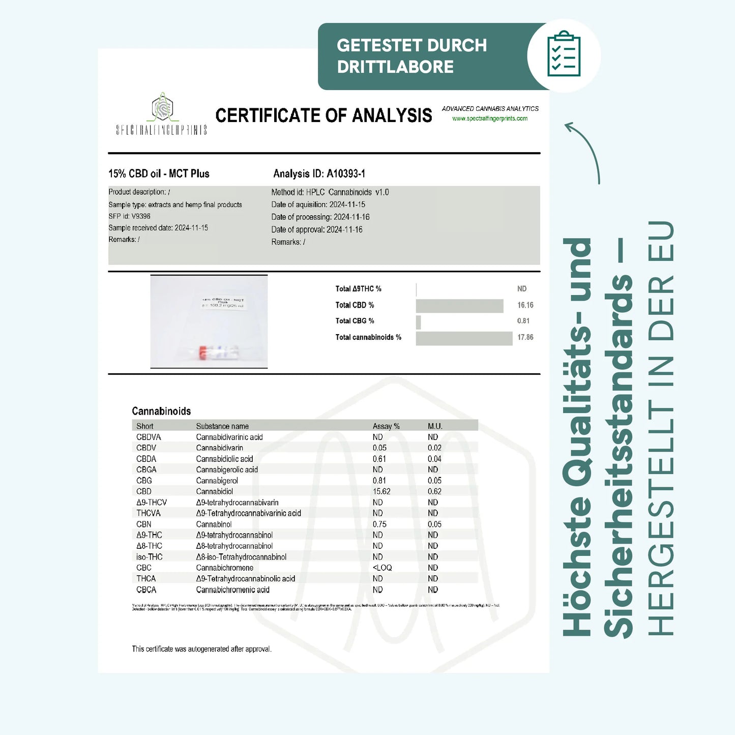 3FÜR2: CBD Öl Plus (15%) für SZ Leser