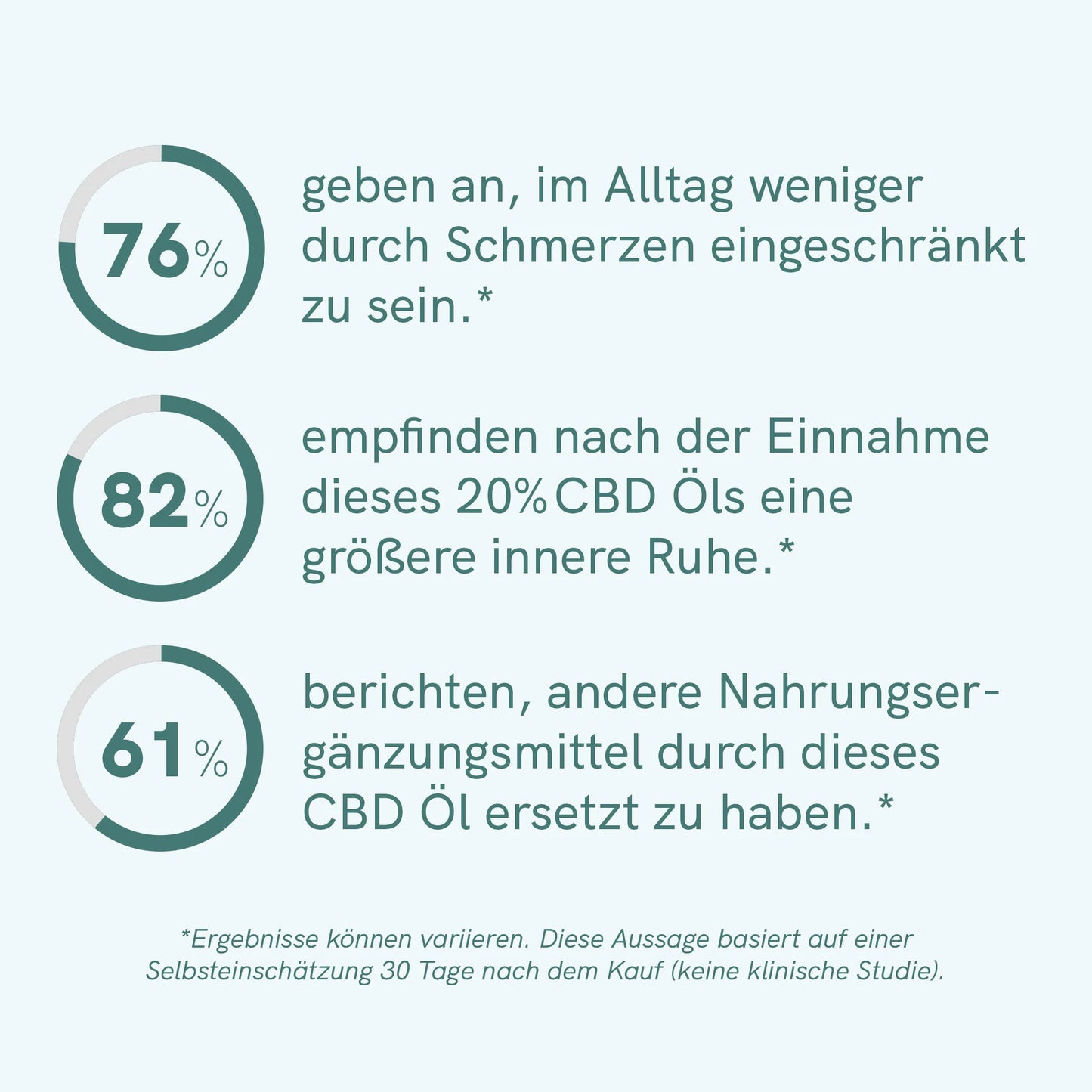 CBD Öl Plus (20%) für SZ Leser
