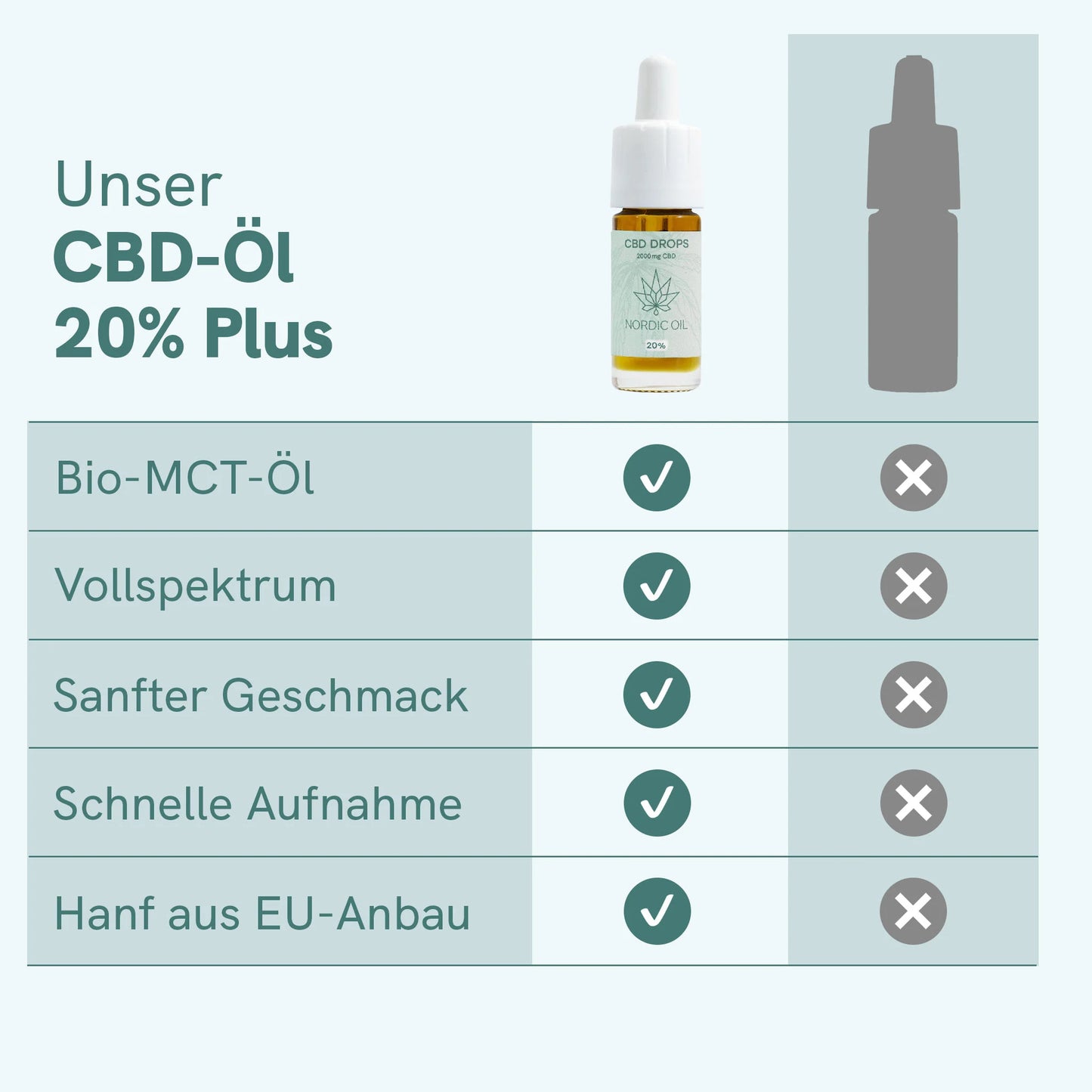 CBD Öl Plus (20%) für SZ Leser