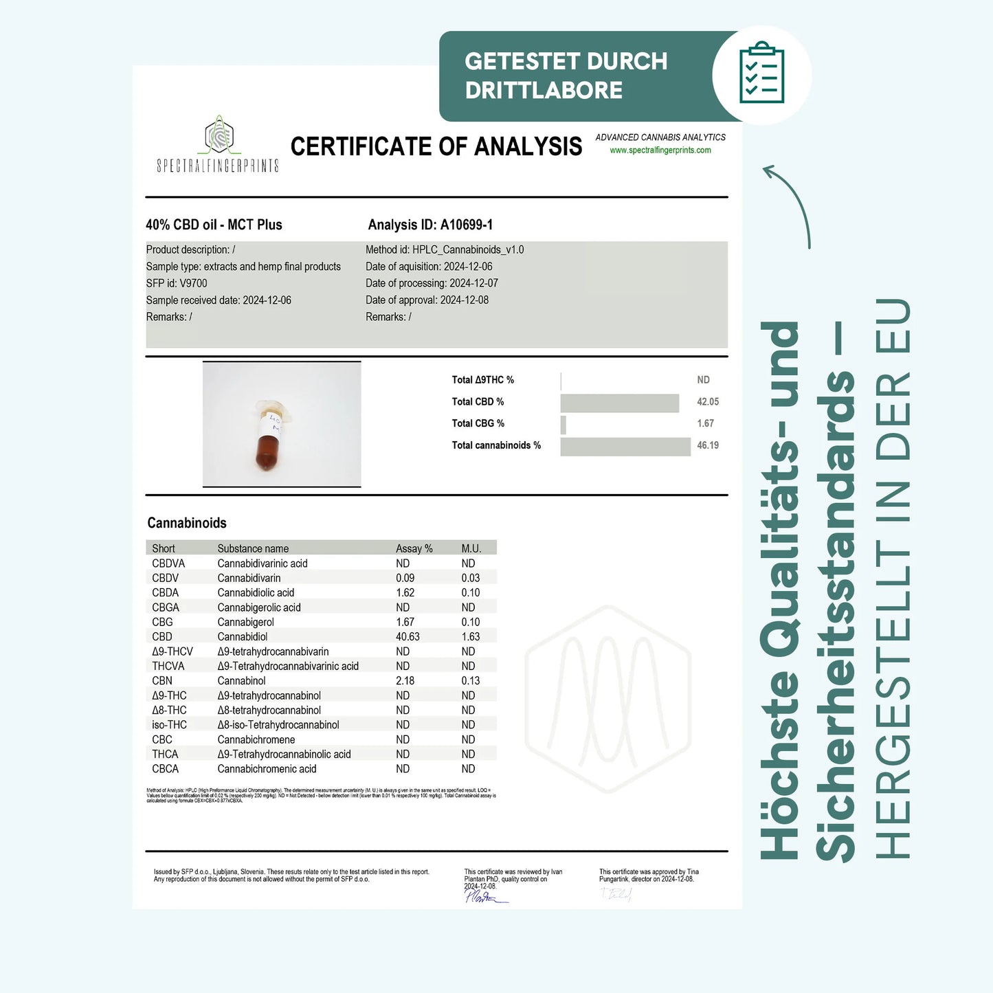 CBD Öl Plus (20%) für SZ Leser