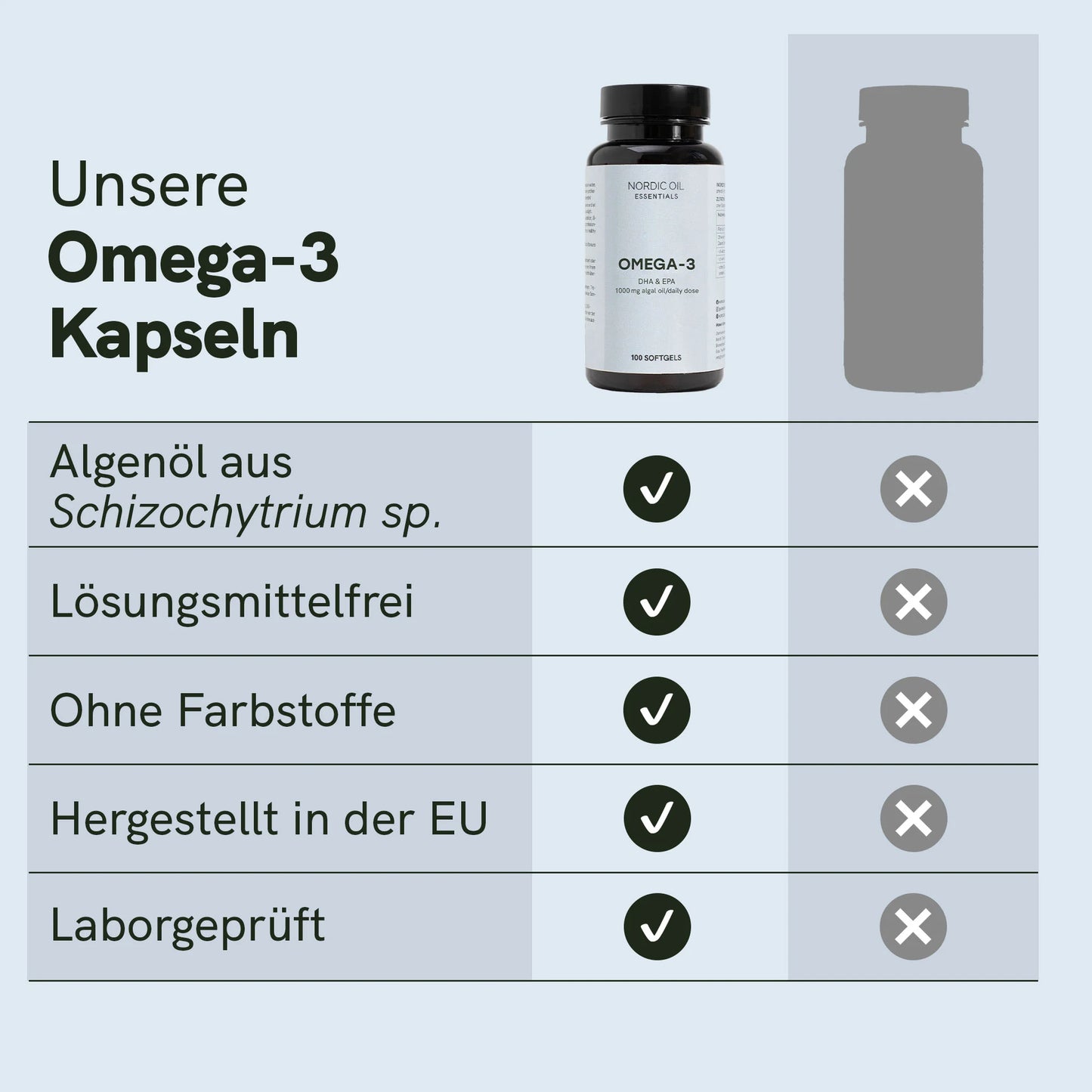 3FÜR2: Omega 3 Kapseln