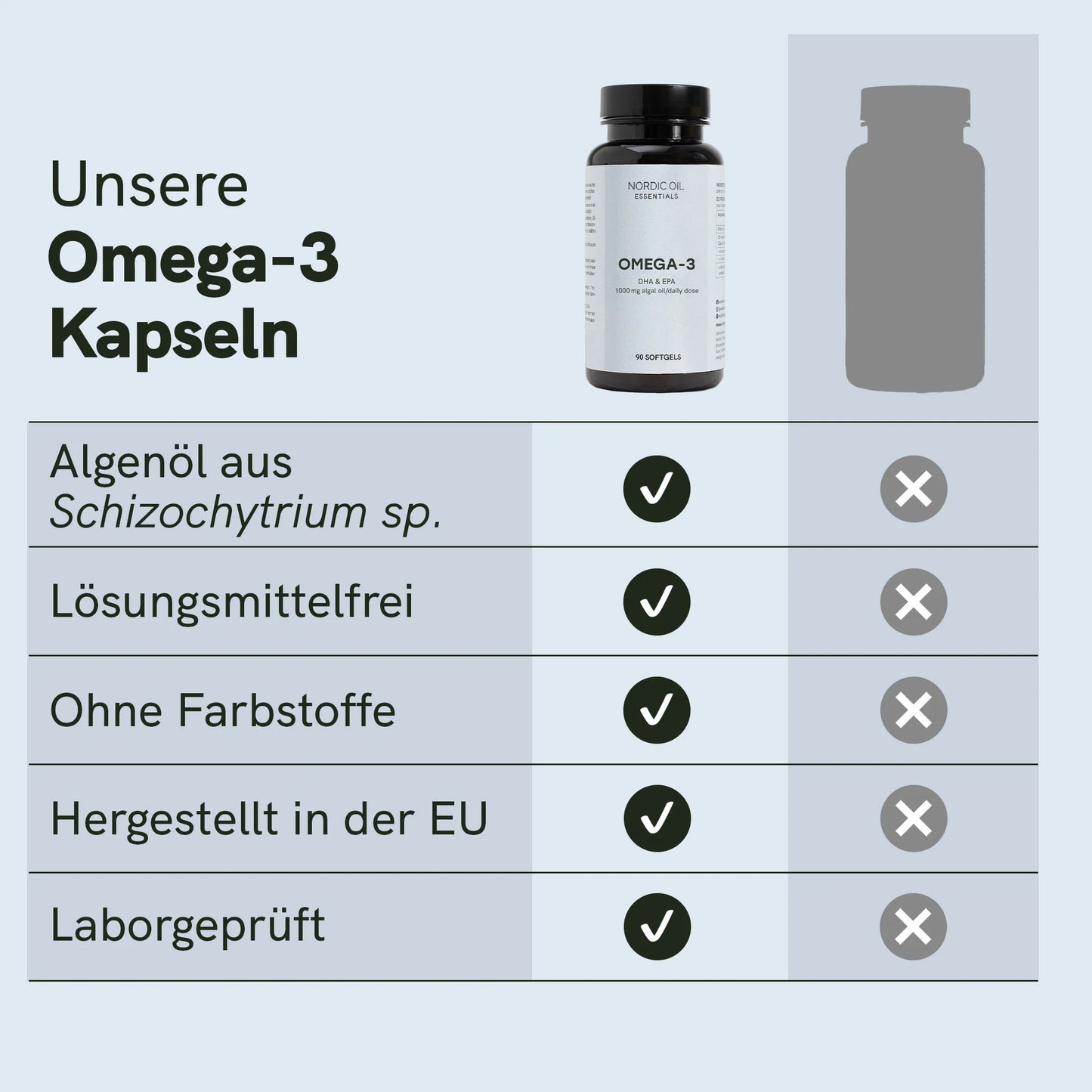 Omega 3 Kapseln