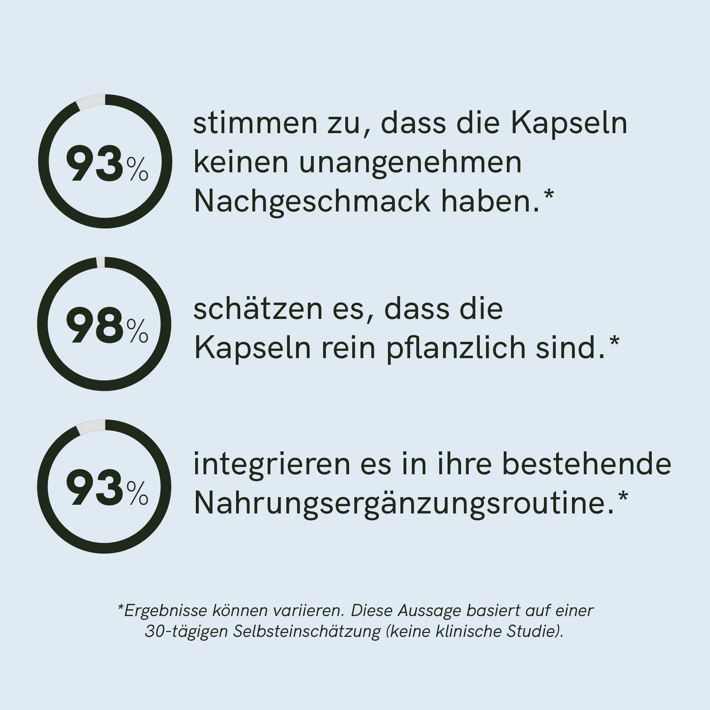 3FÜR2: Omega 3 Kapseln